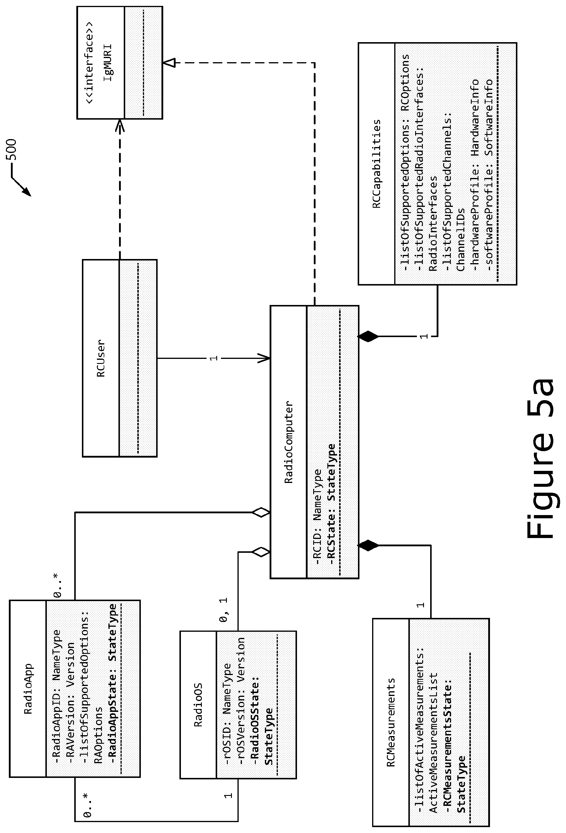 Patent US12562964 Figure 5 – Multiradio interface data model and radio application package container format for reconfigurable radio systems