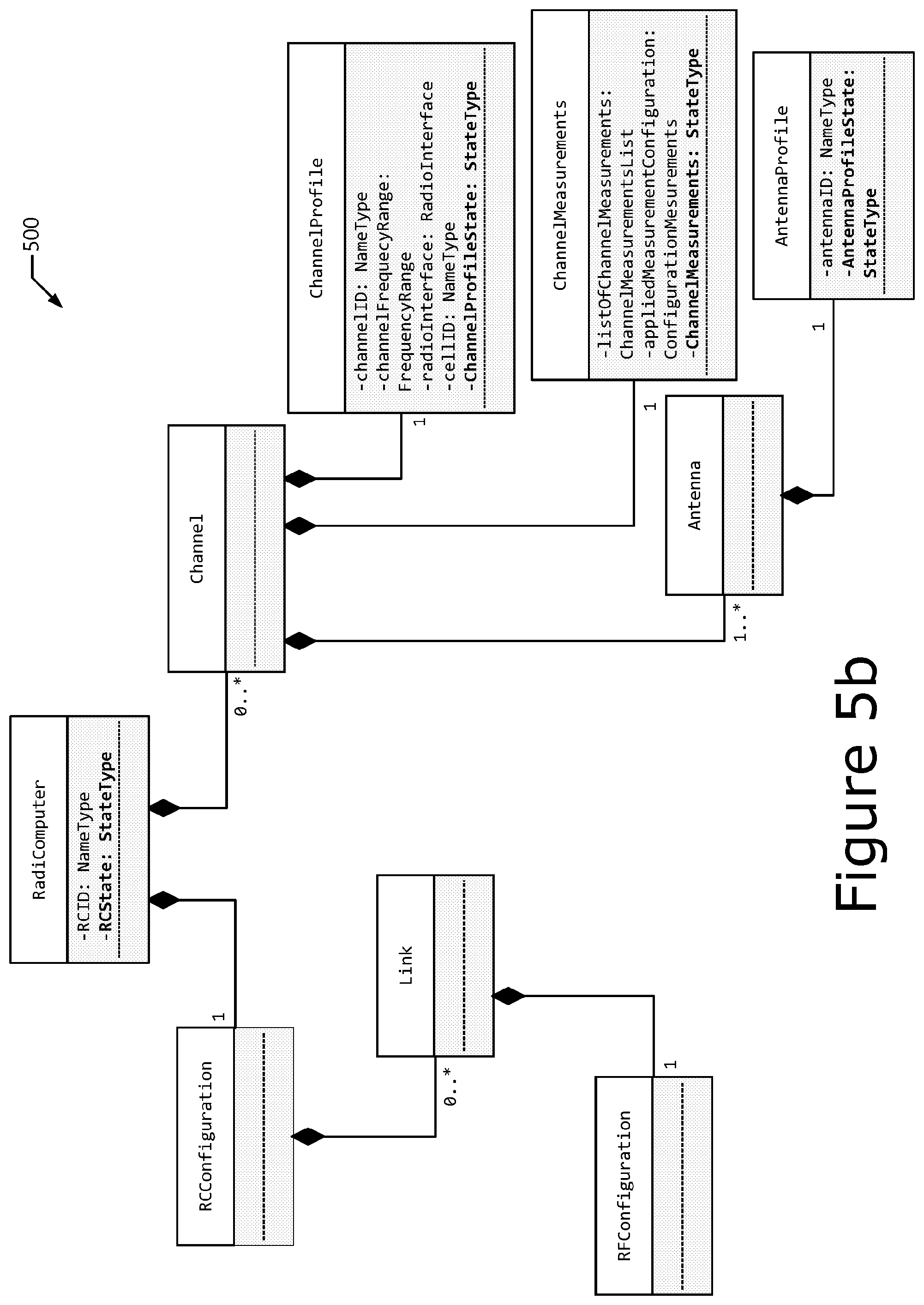 Patent US12562964 Figure 6 – Multiradio interface data model and radio application package container format for reconfigurable radio systems