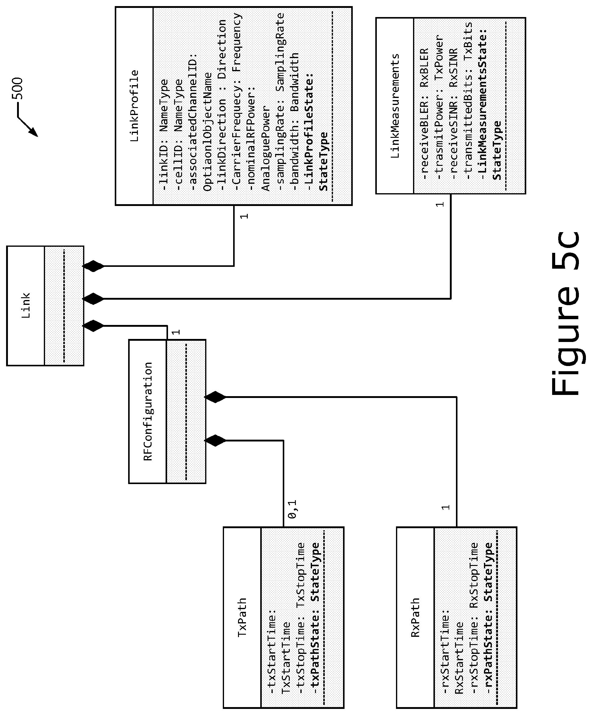 Patent US12562964 Figure 7 – Multiradio interface data model and radio application package container format for reconfigurable radio systems