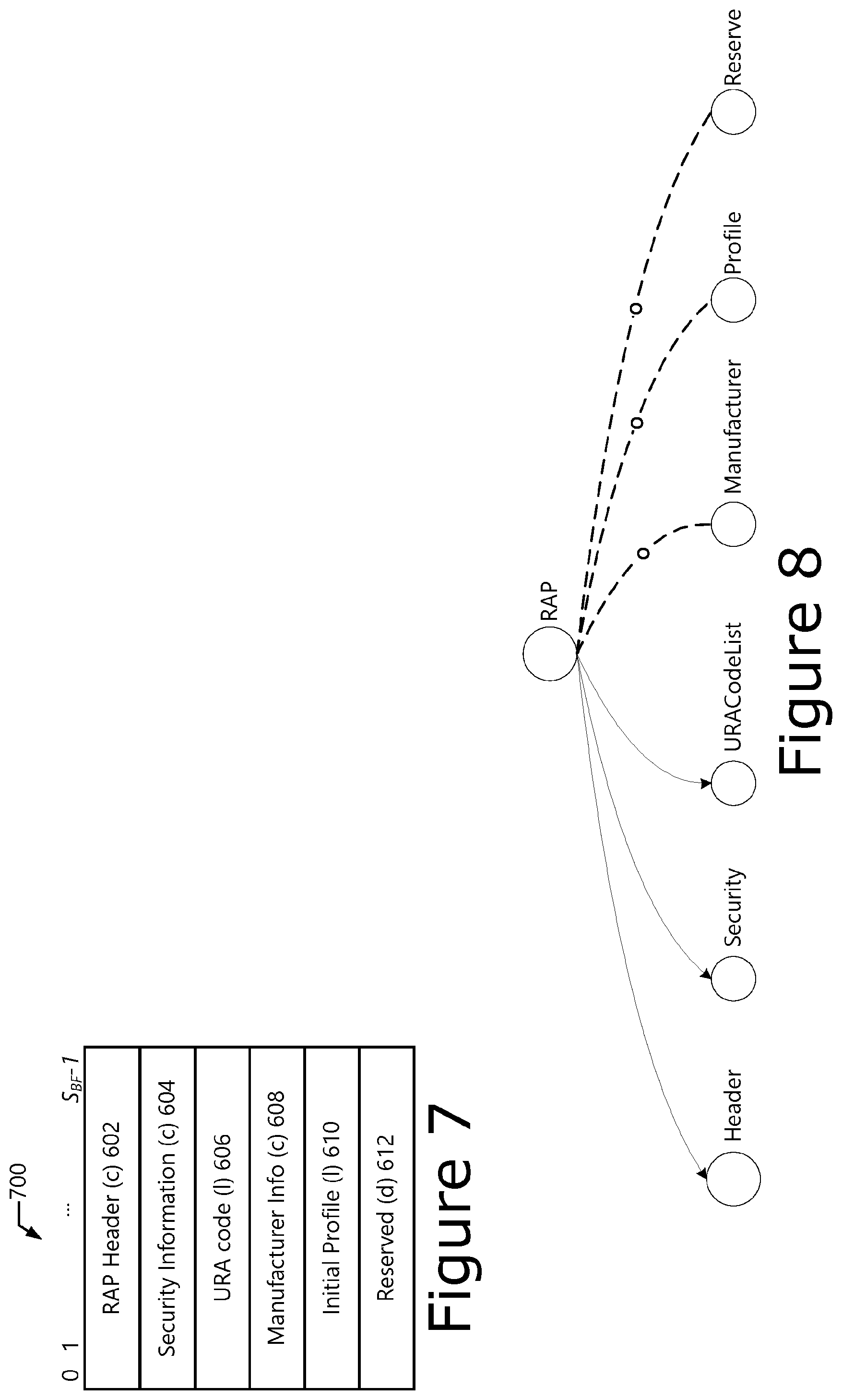 Patent US12562964 Figure 9 – Multiradio interface data model and radio application package container format for reconfigurable radio systems