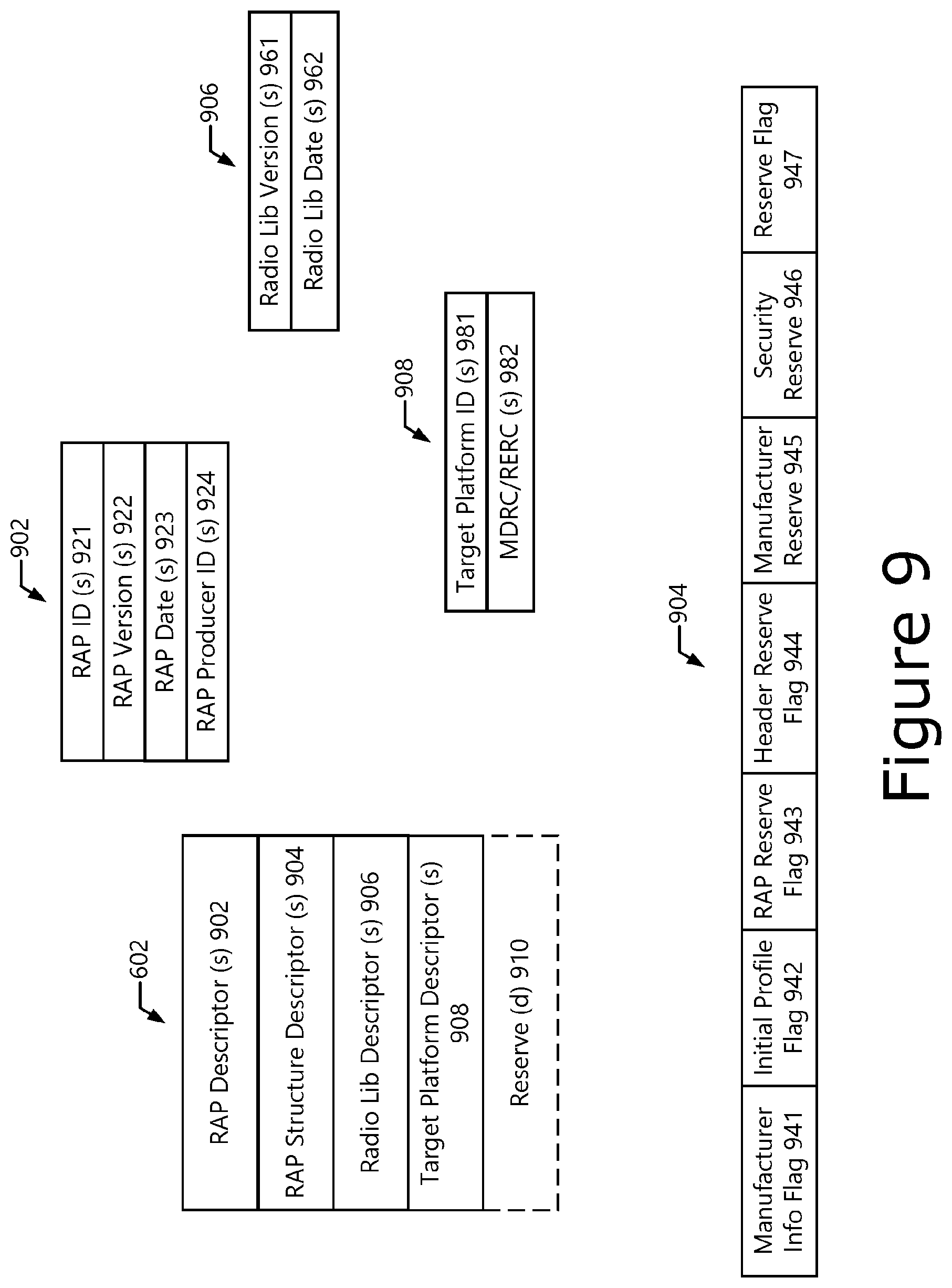 Patent US12562964 Figure 10 – Multiradio interface data model and radio application package container format for reconfigurable radio systems