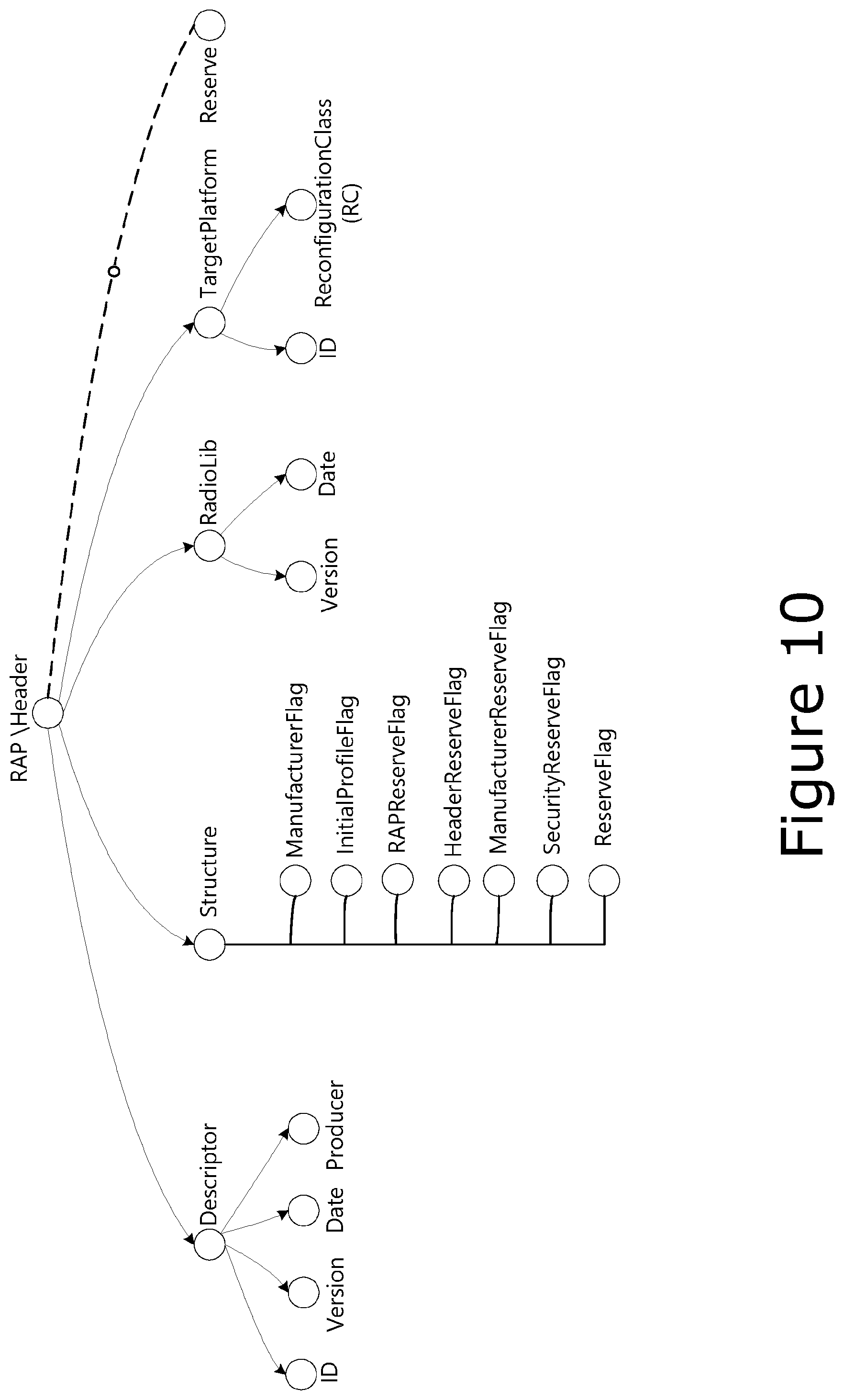 Patent US12562964 Figure 11 – Multiradio interface data model and radio application package container format for reconfigurable radio systems