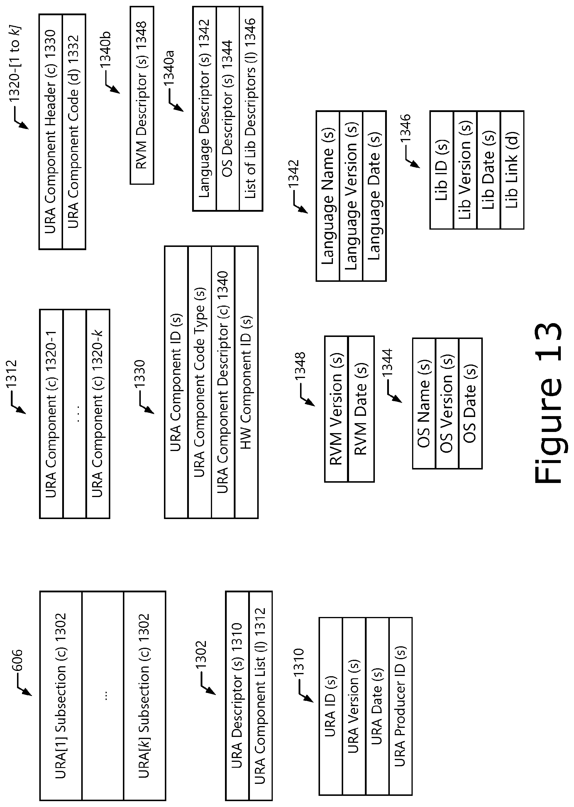Patent US12562964 Figure 13 – Multiradio interface data model and radio application package container format for reconfigurable radio systems