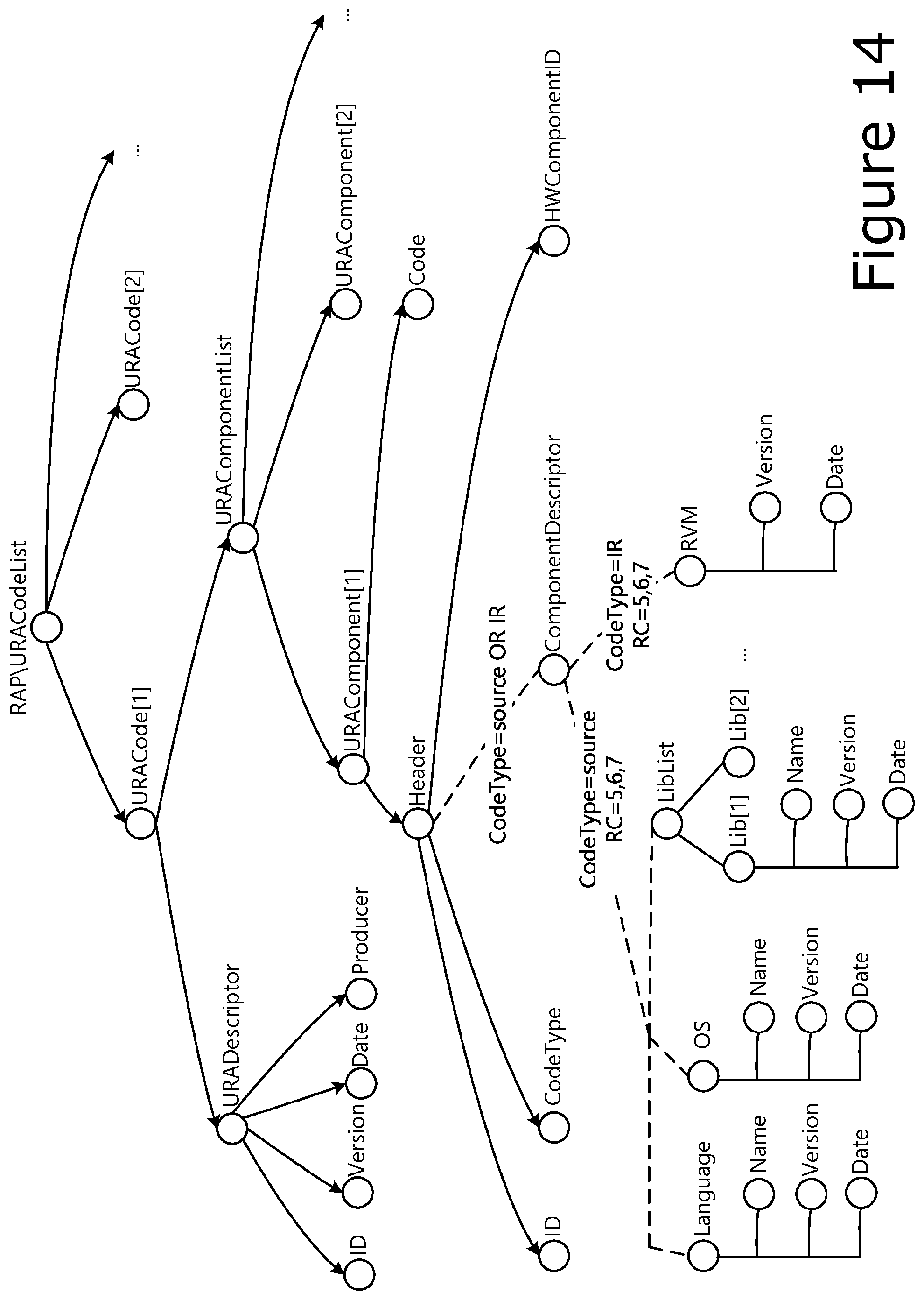 Patent US12562964 Figure 14 – Multiradio interface data model and radio application package container format for reconfigurable radio systems
