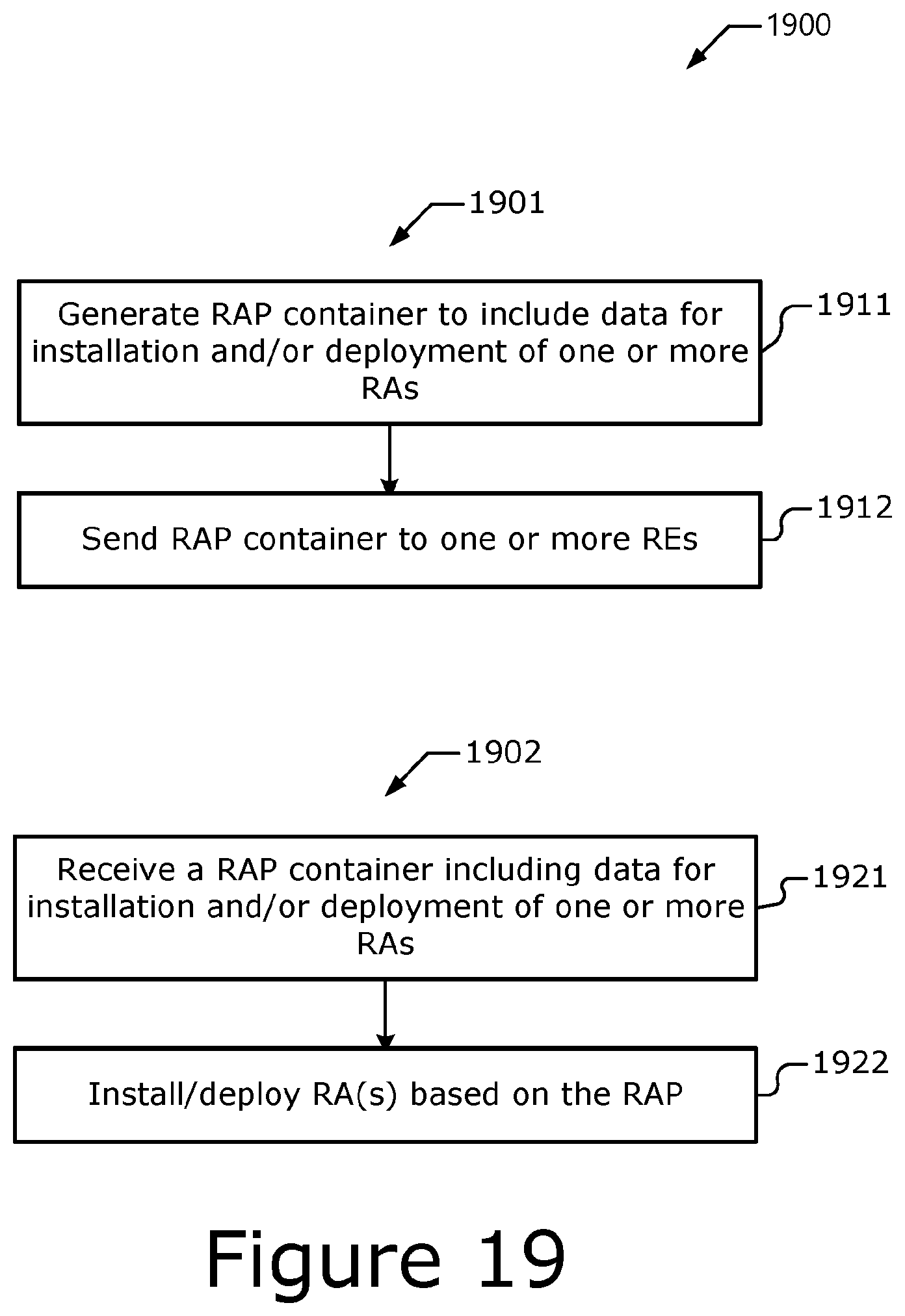 Patent US12562964 Figure 17 – Multiradio interface data model and radio application package container format for reconfigurable radio systems
