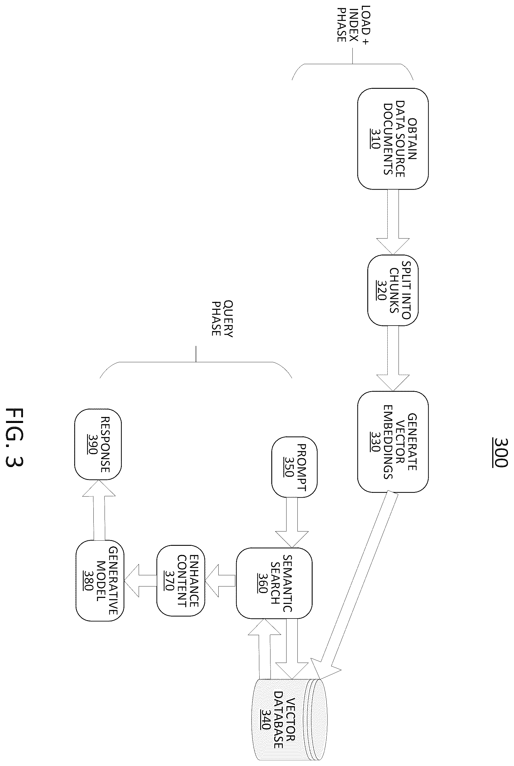 Patent US12562965 Figure 3 – Time series transaction failure cause detection and generative alerting for wireless network transactions