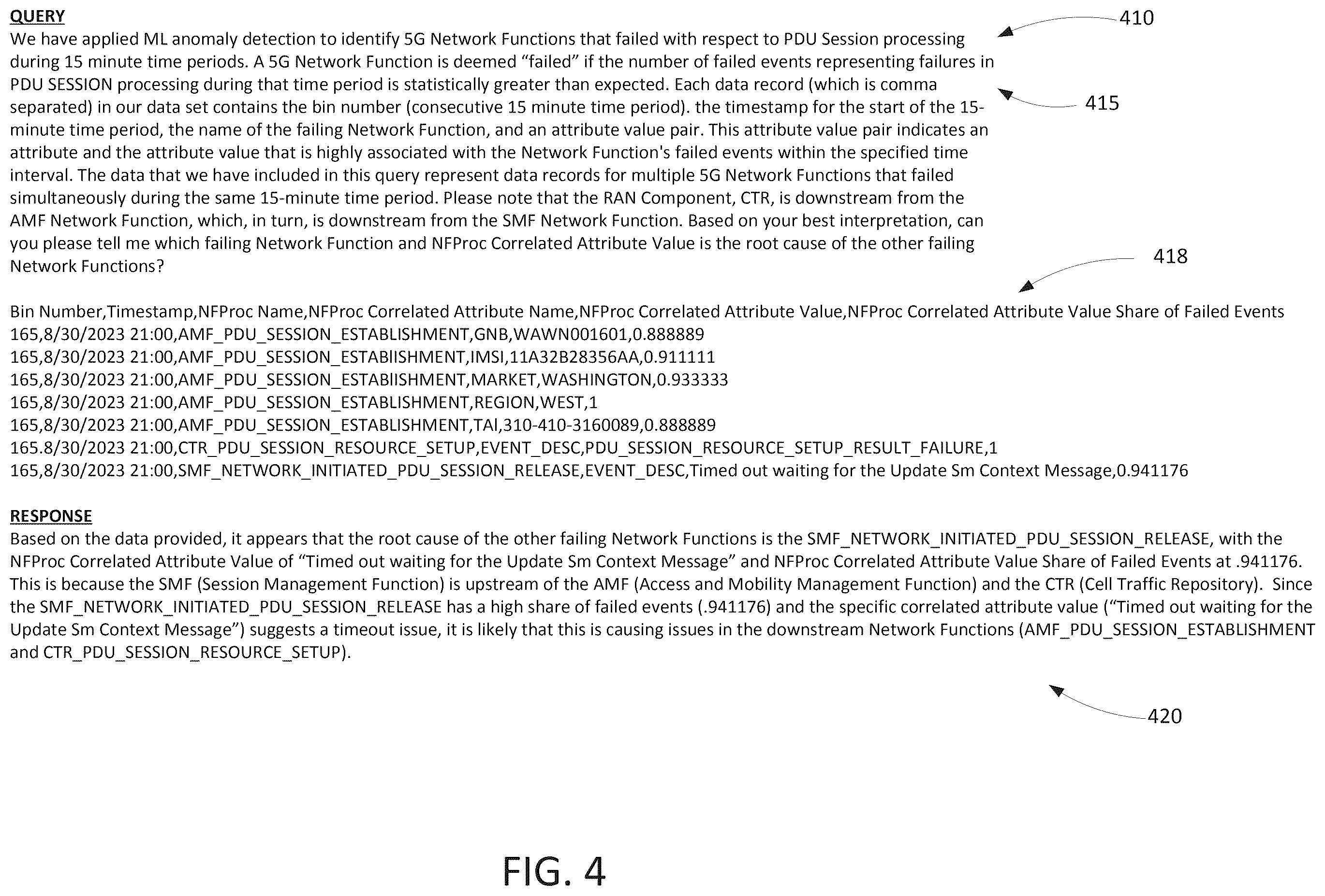 Patent US12562965 Figure 4 – Time series transaction failure cause detection and generative alerting for wireless network transactions