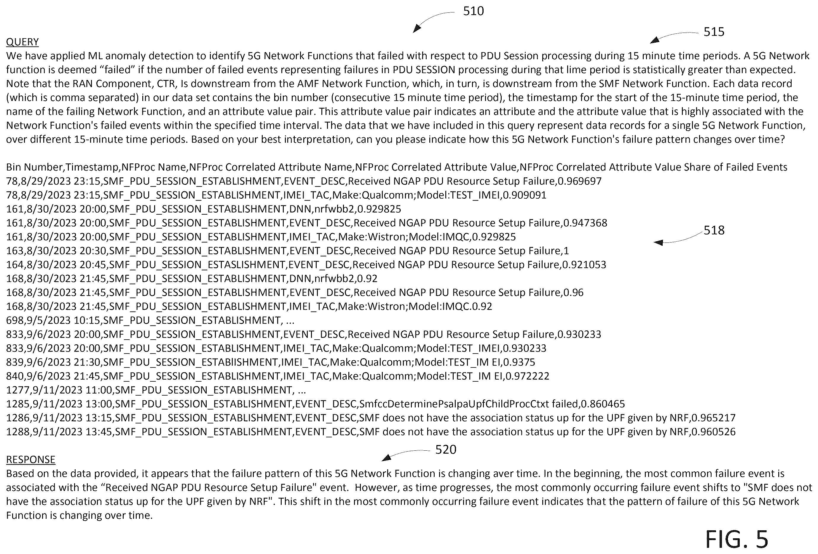 Patent US12562965 Figure 5 – Time series transaction failure cause detection and generative alerting for wireless network transactions