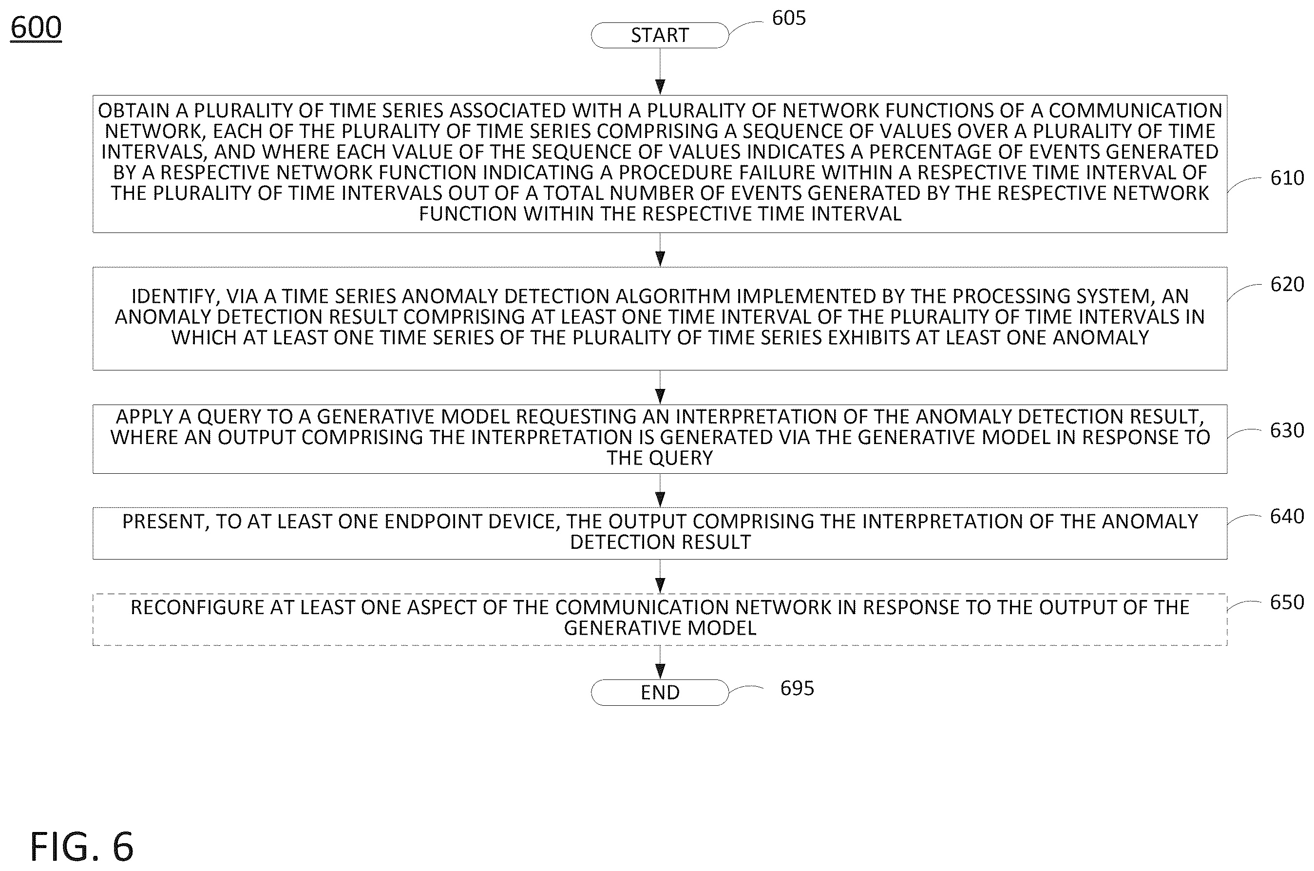 Patent US12562965 Figure 6 – Time series transaction failure cause detection and generative alerting for wireless network transactions