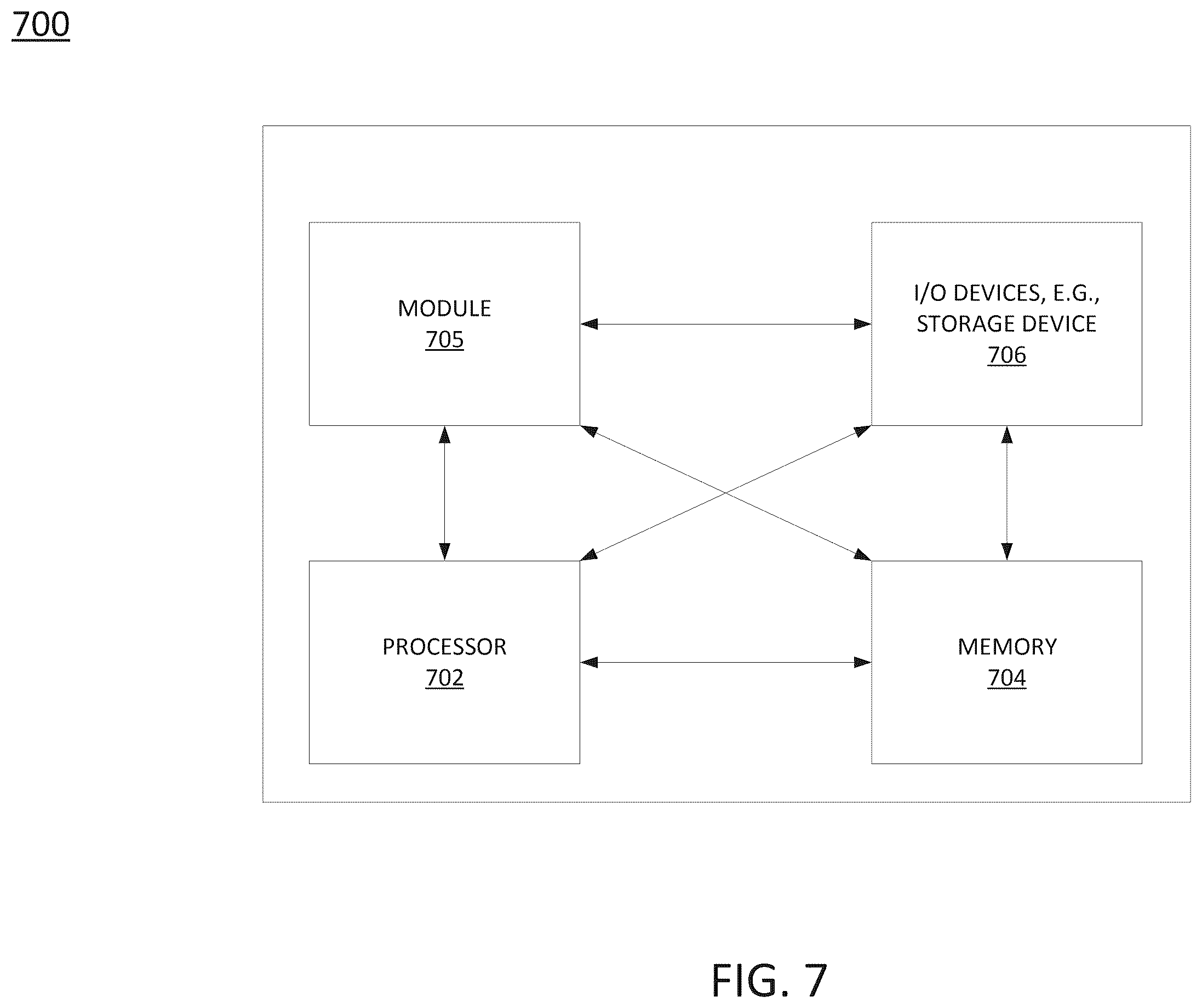 Patent US12562965 Figure 7 – Time series transaction failure cause detection and generative alerting for wireless network transactions