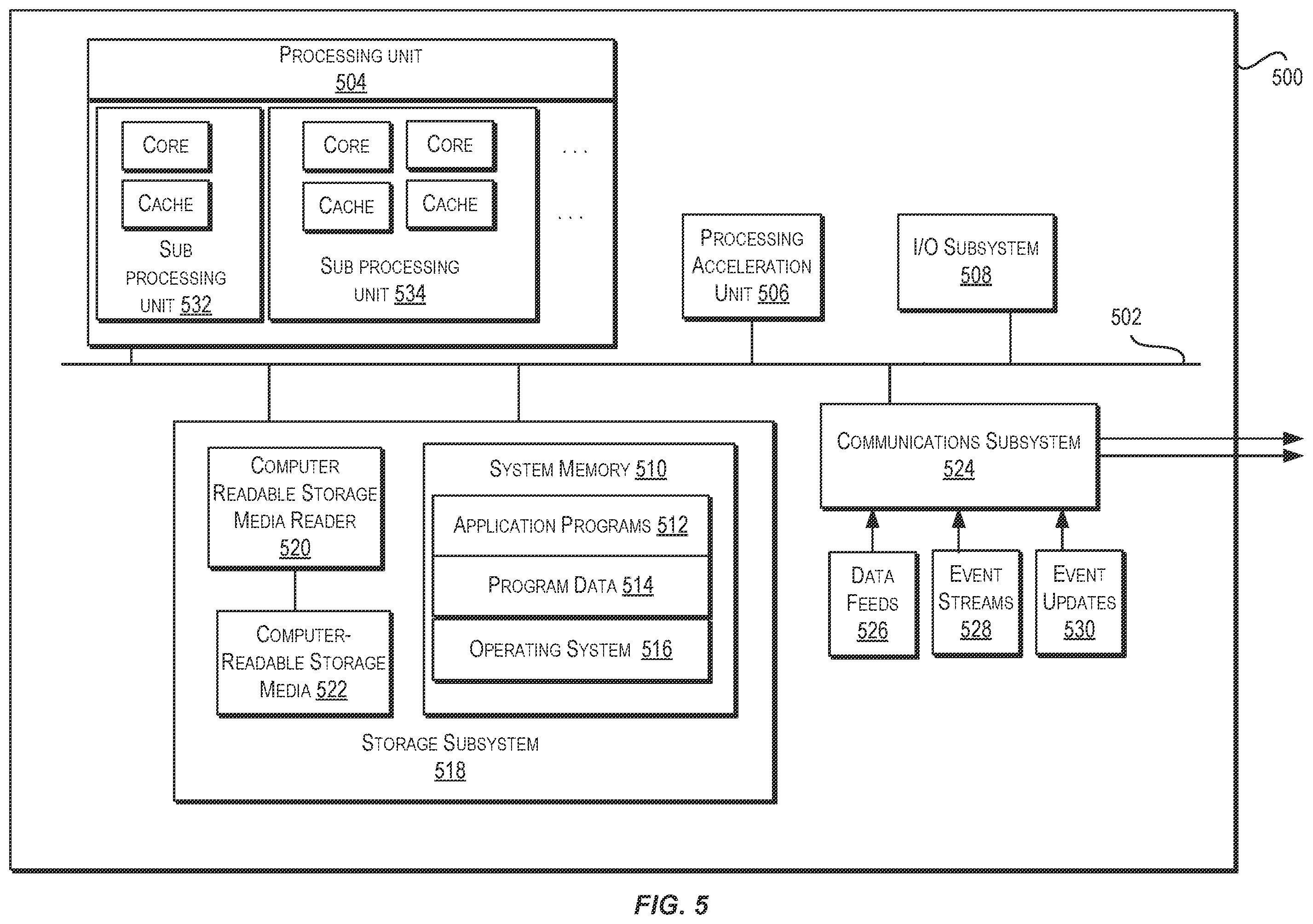 Patent US12562966 Figure 5 – Transitioning network entities associated with a virtual cloud network through a series of phases of a certificate bundle distribution process