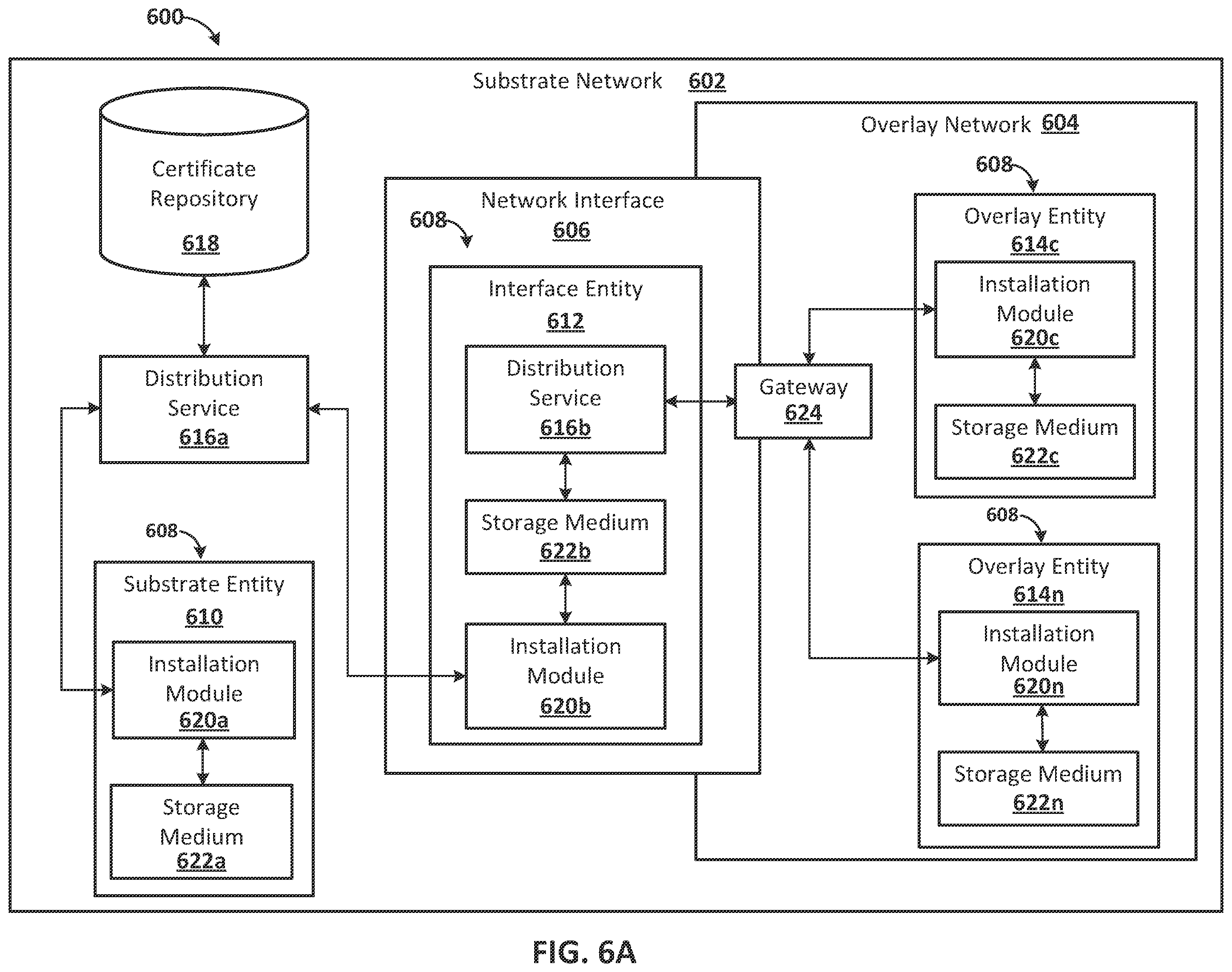 Patent US12562966 Figure 6 – Transitioning network entities associated with a virtual cloud network through a series of phases of a certificate bundle distribution process