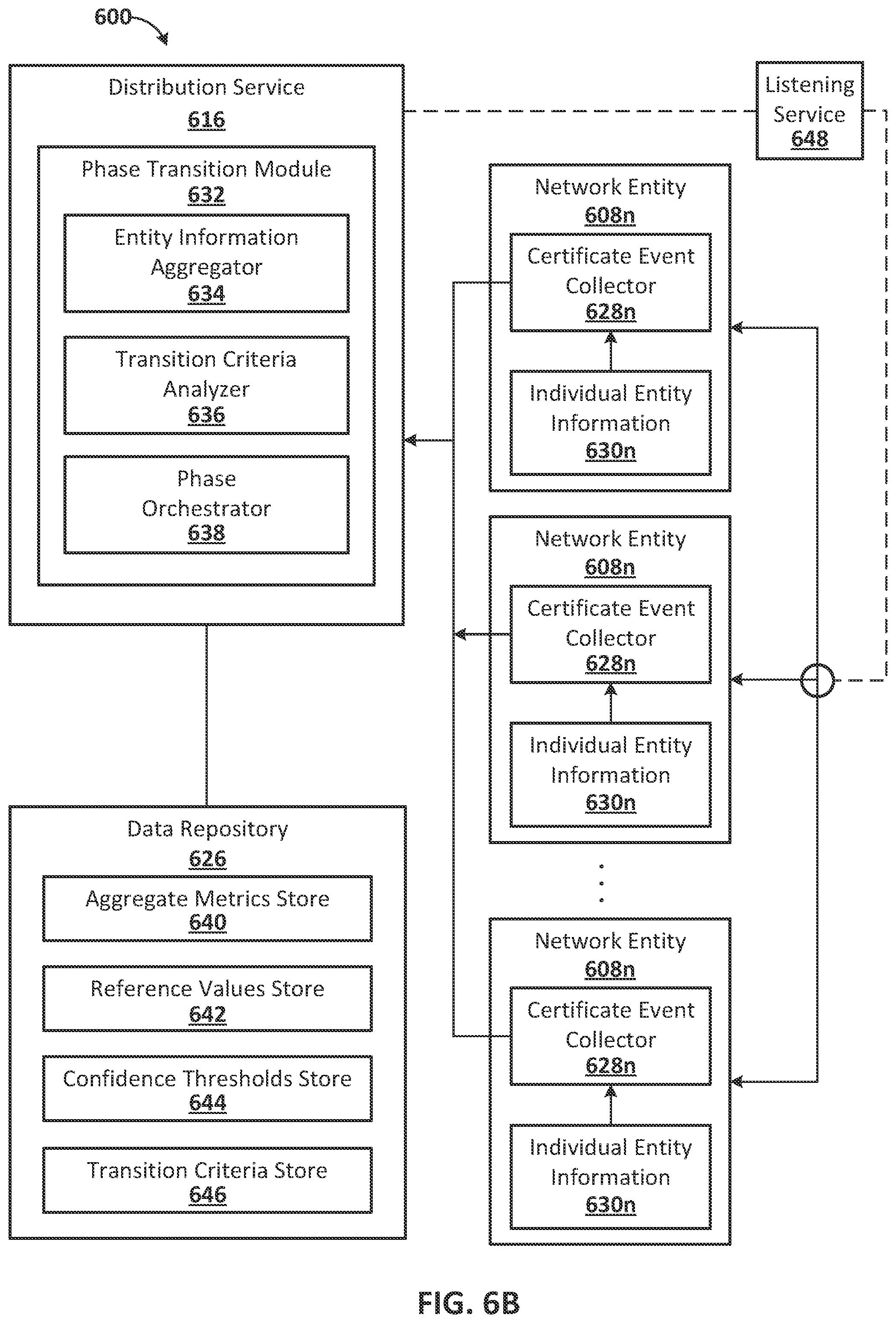 Patent US12562966 Figure 7 – Transitioning network entities associated with a virtual cloud network through a series of phases of a certificate bundle distribution process