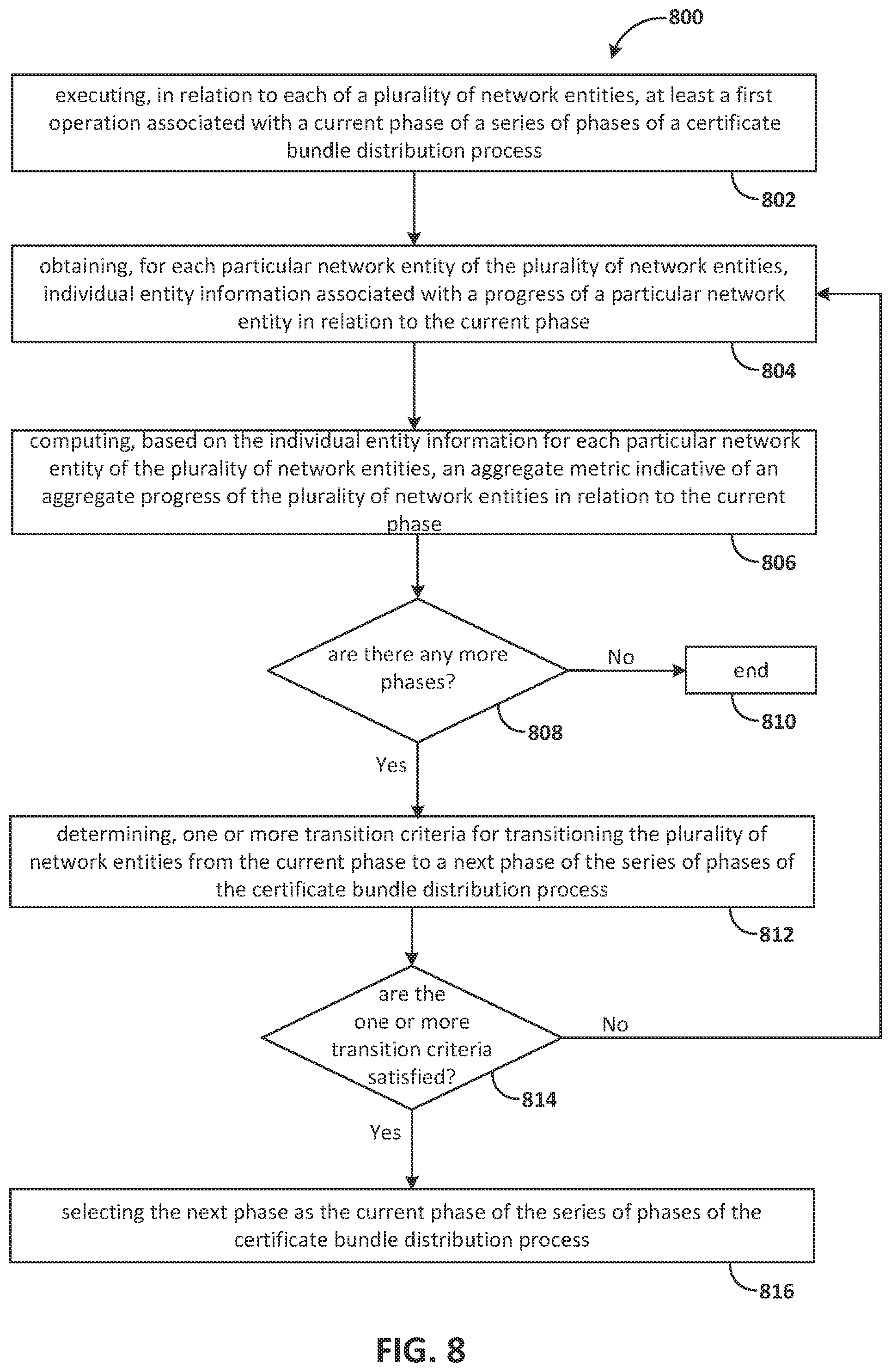 Patent US12562966 Figure 9 – Transitioning network entities associated with a virtual cloud network through a series of phases of a certificate bundle distribution process