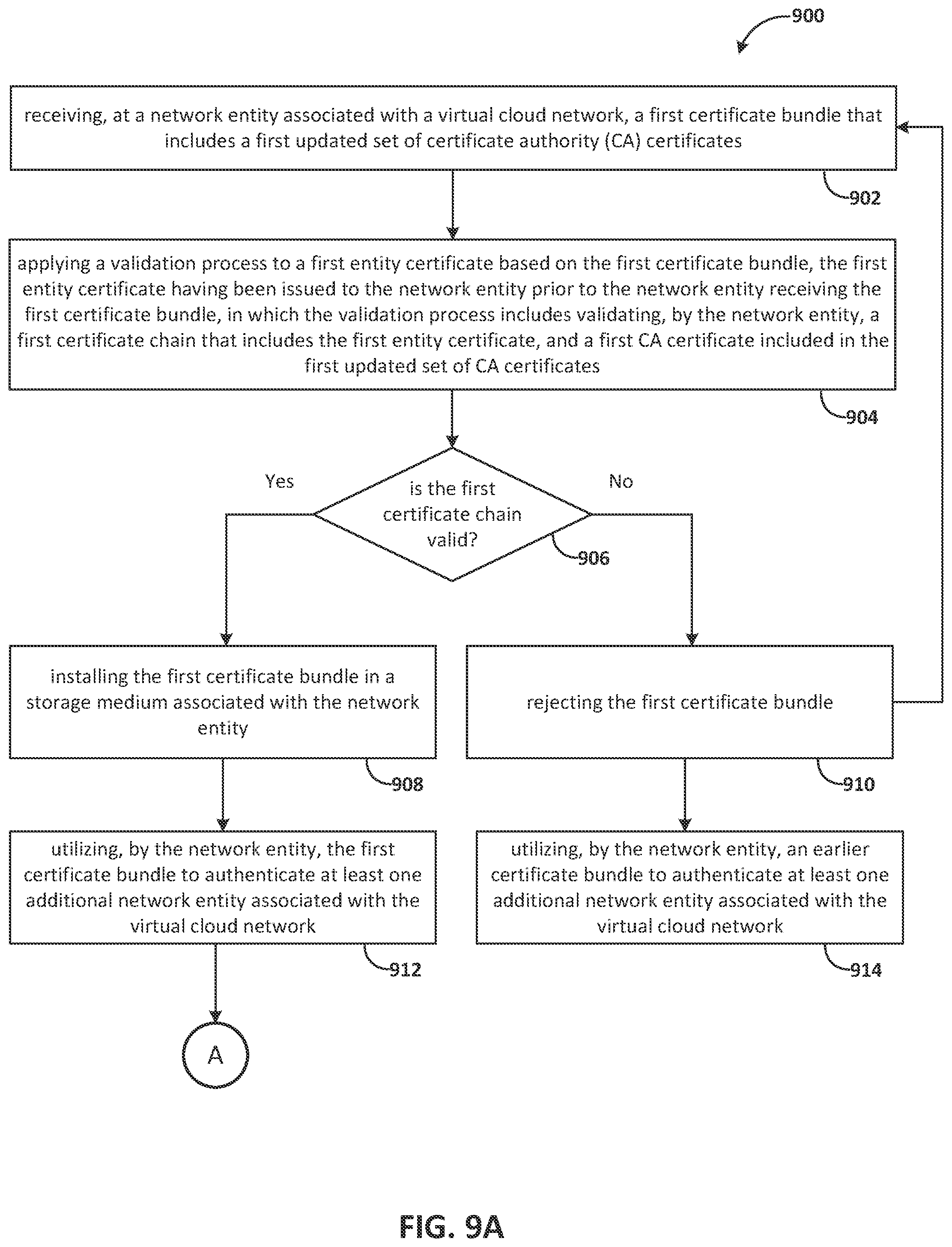 Patent US12562966 Figure 10 – Transitioning network entities associated with a virtual cloud network through a series of phases of a certificate bundle distribution process