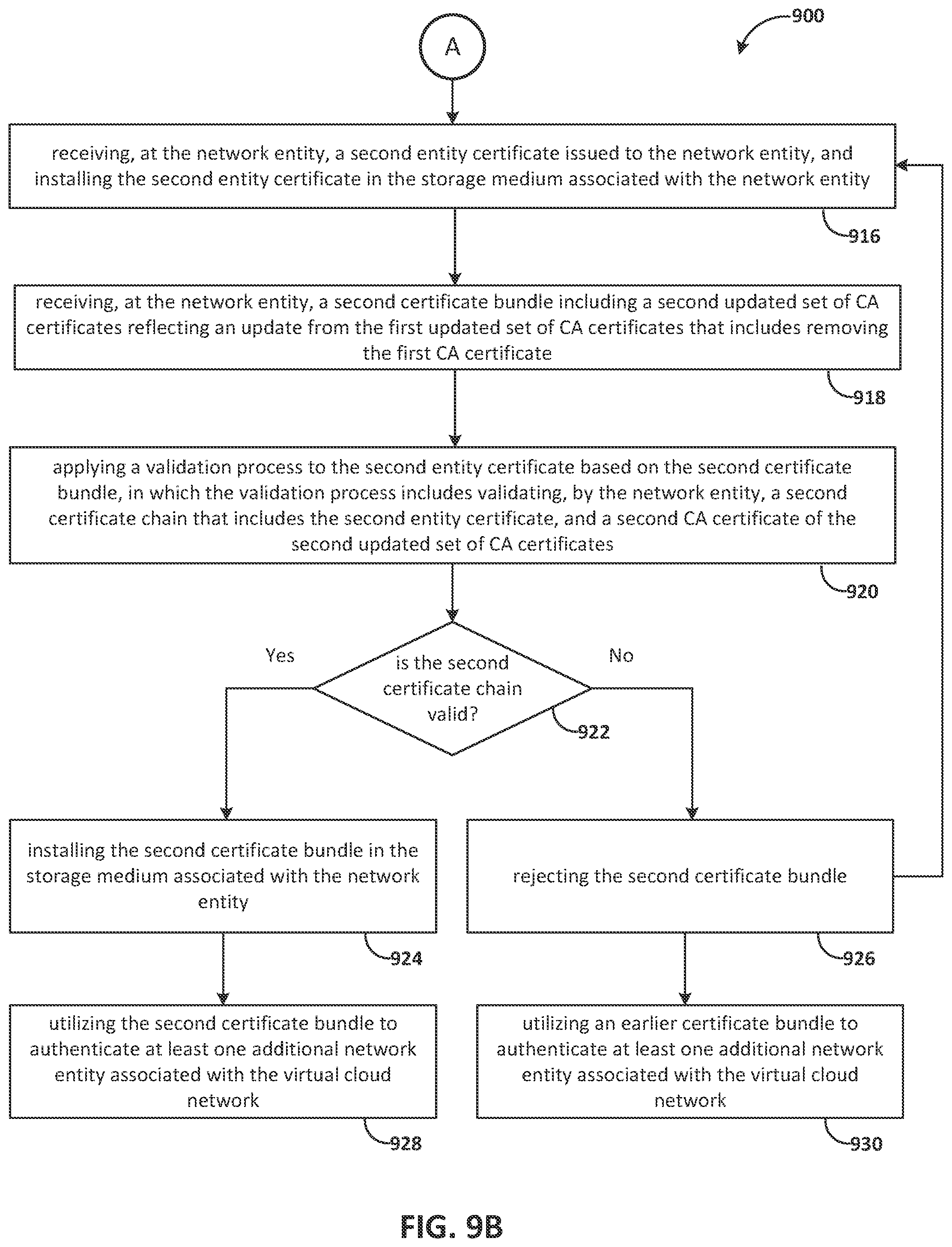 Patent US12562966 Figure 11 – Transitioning network entities associated with a virtual cloud network through a series of phases of a certificate bundle distribution process