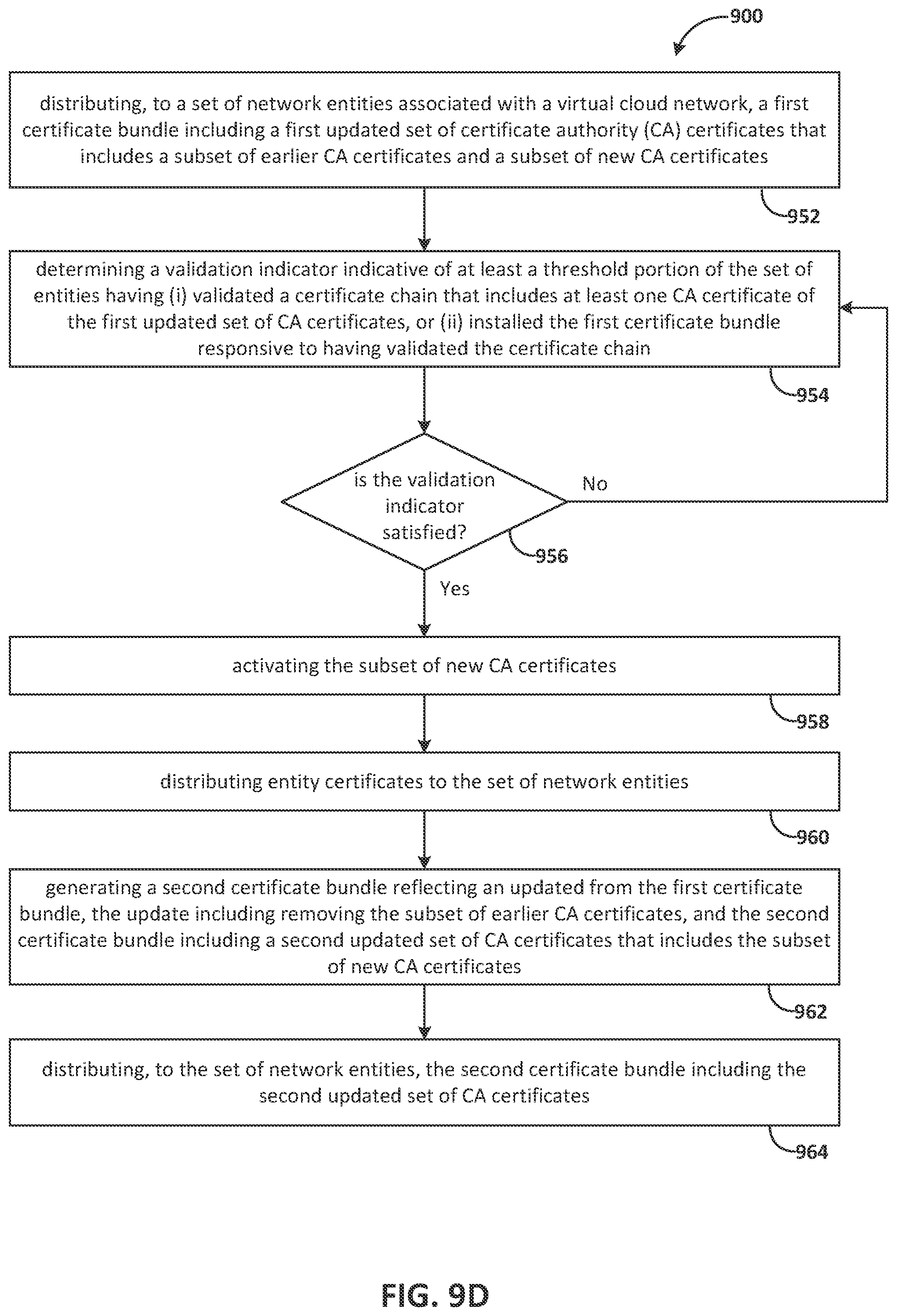 Patent US12562966 Figure 13 – Transitioning network entities associated with a virtual cloud network through a series of phases of a certificate bundle distribution process