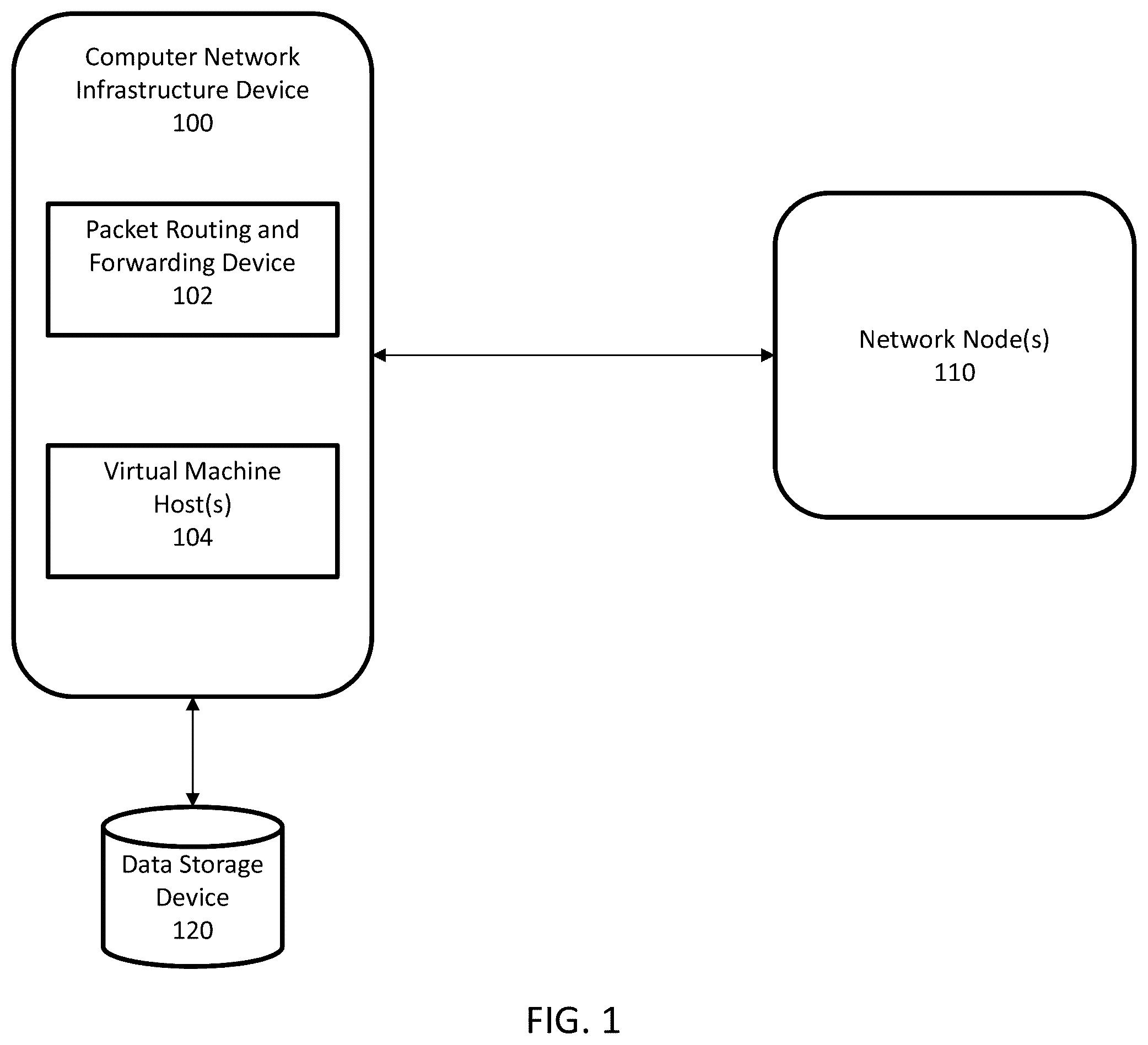 Patent US12562967 Figure 1 – Computer network platform for routing and virtualization