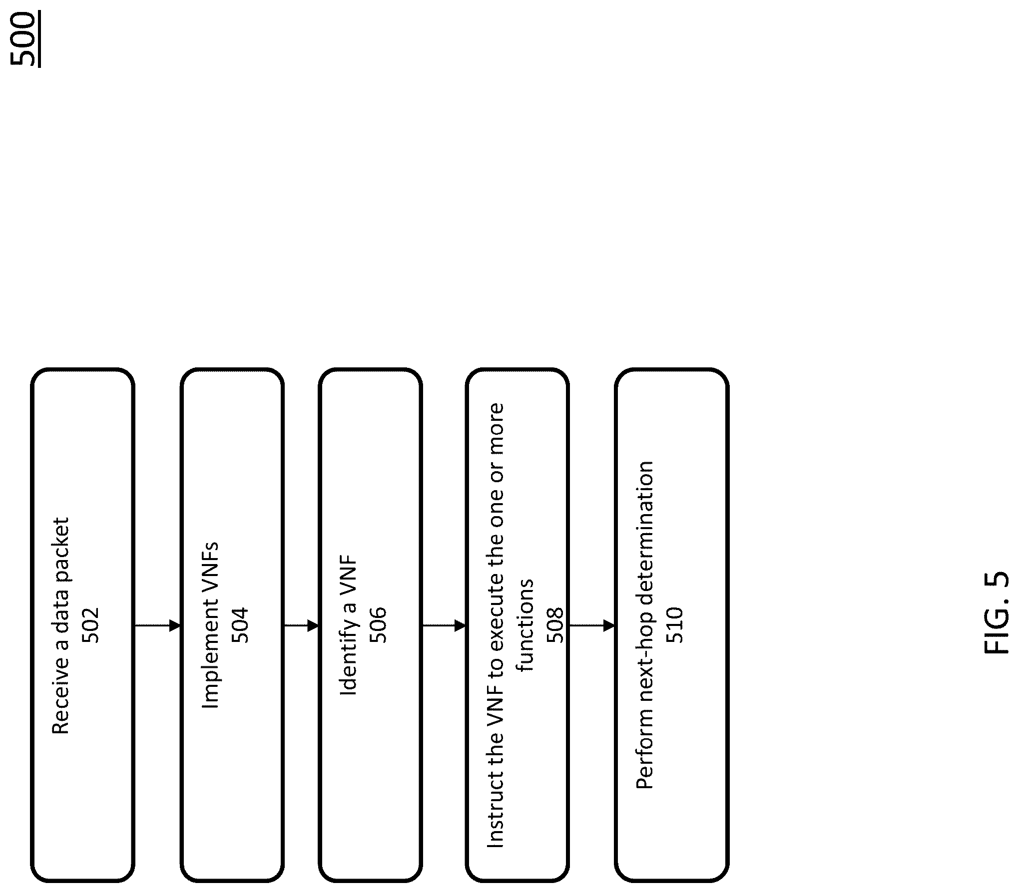 Patent US12562967 Figure 5 – Computer network platform for routing and virtualization