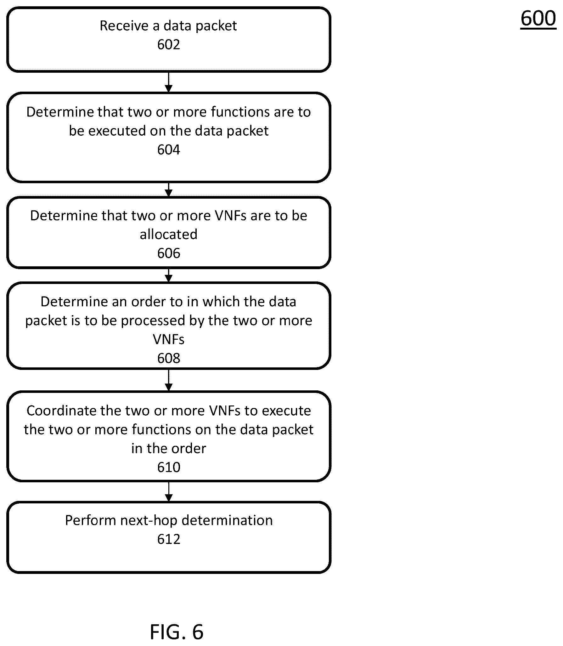 Patent US12562967 Figure 6 – Computer network platform for routing and virtualization