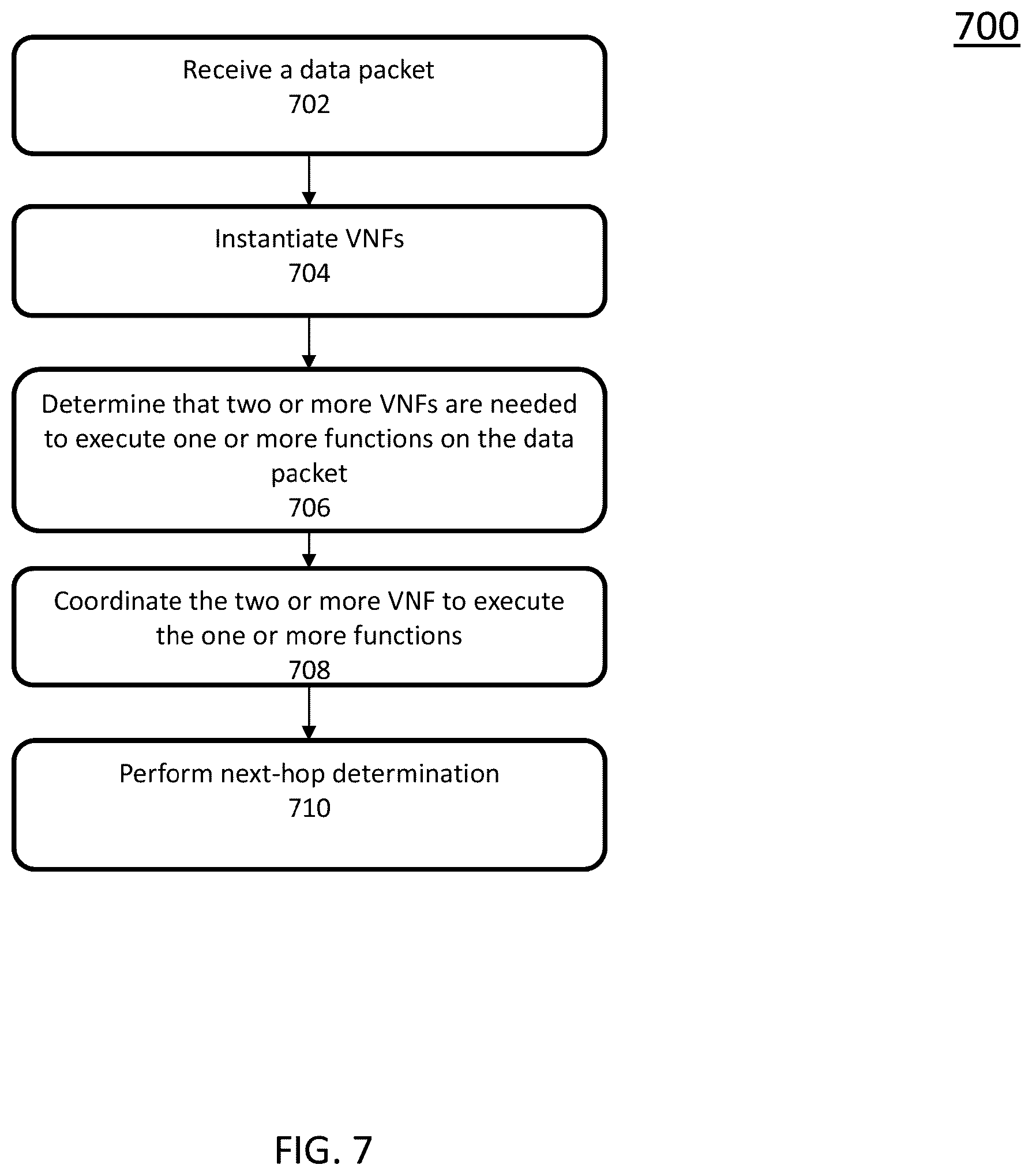 Patent US12562967 Figure 7 – Computer network platform for routing and virtualization