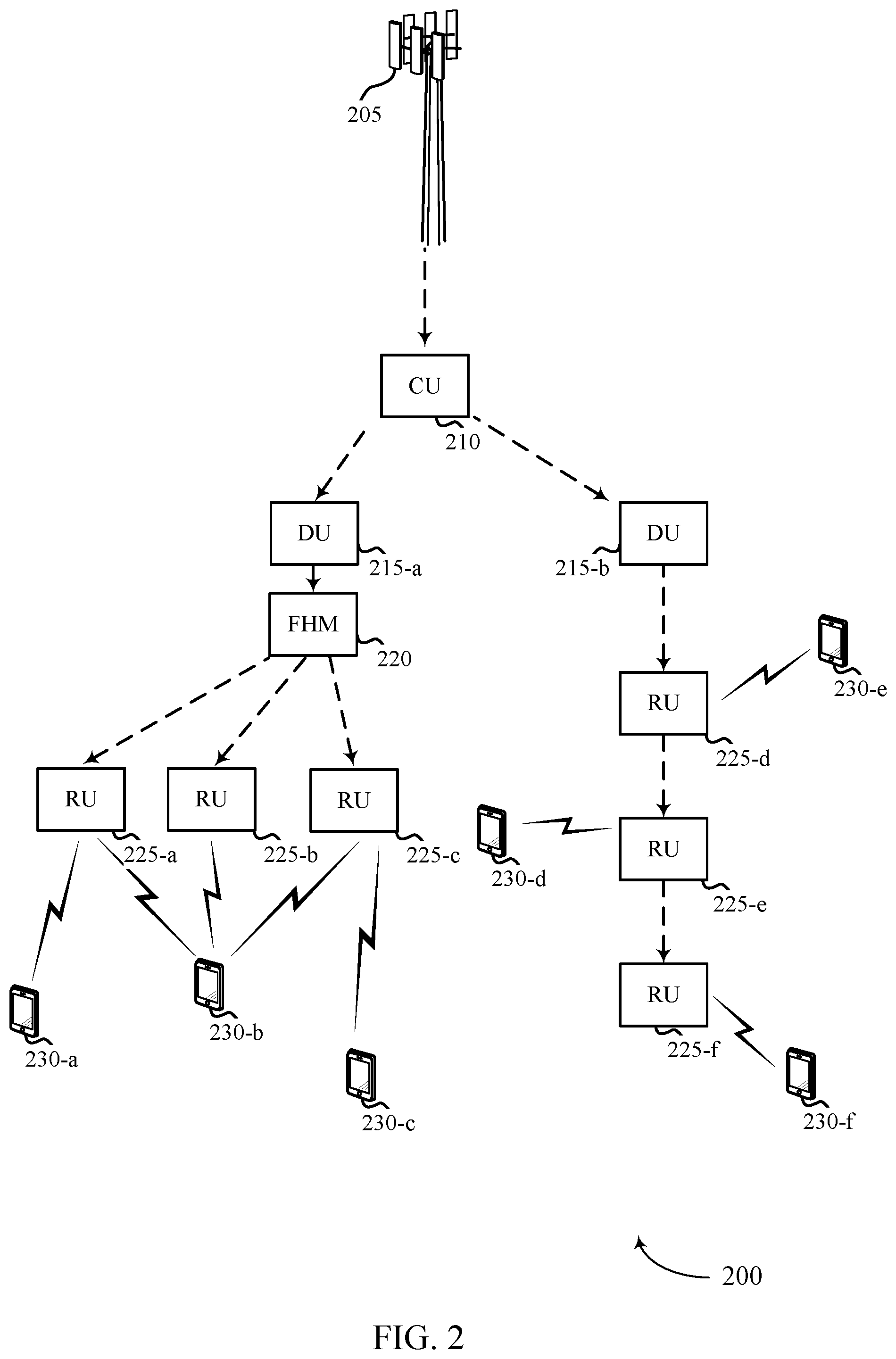 Patent US12562969 Figure 2 – Combining schemes for shared open radio access networks