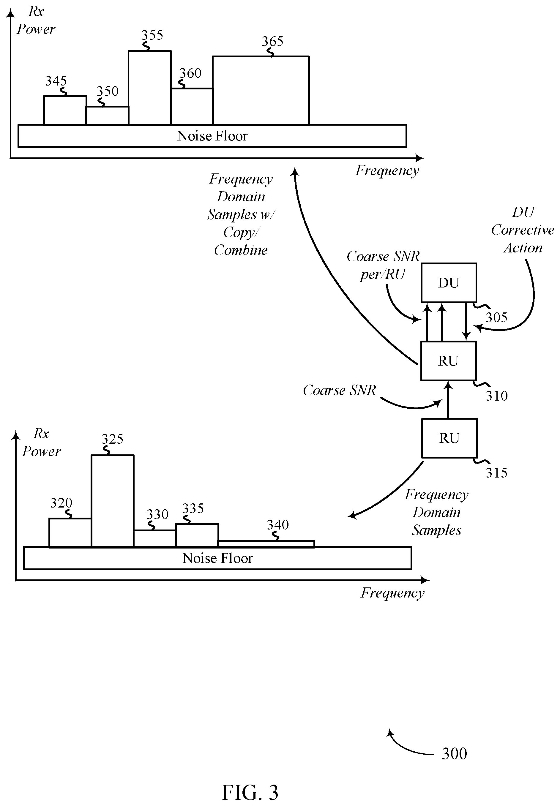 Patent US12562969 Figure 3 – Combining schemes for shared open radio access networks