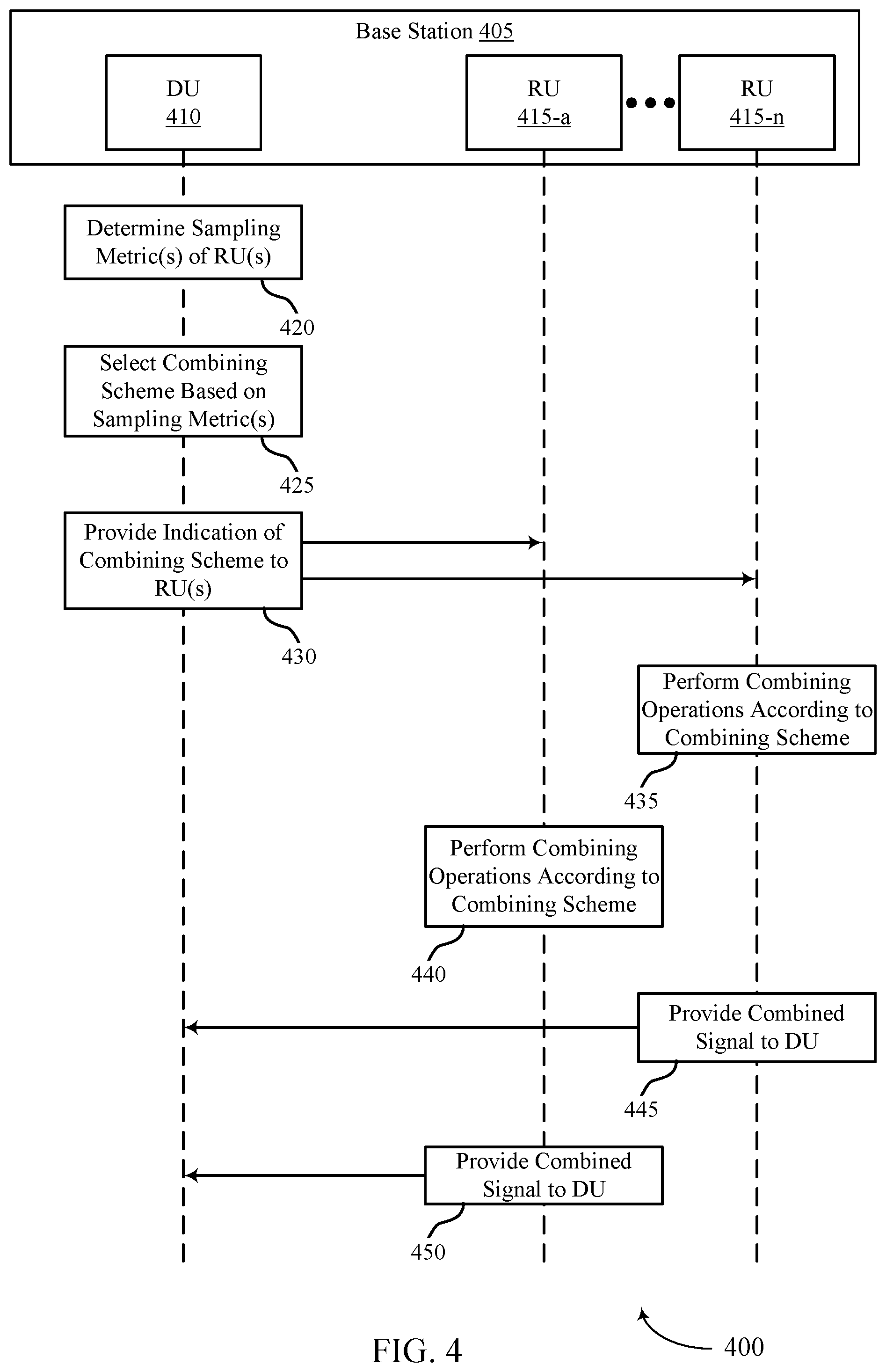 Patent US12562969 Figure 4 – Combining schemes for shared open radio access networks