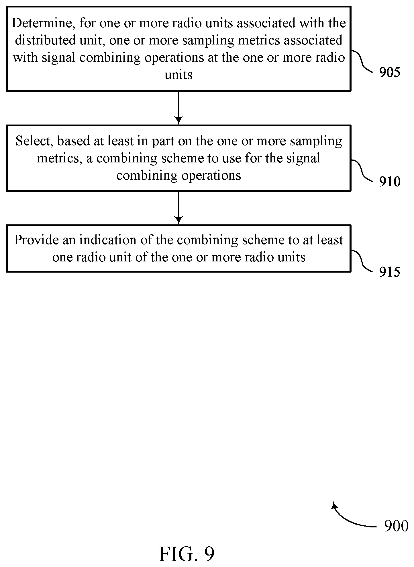 Patent US12562969 Figure 9 – Combining schemes for shared open radio access networks