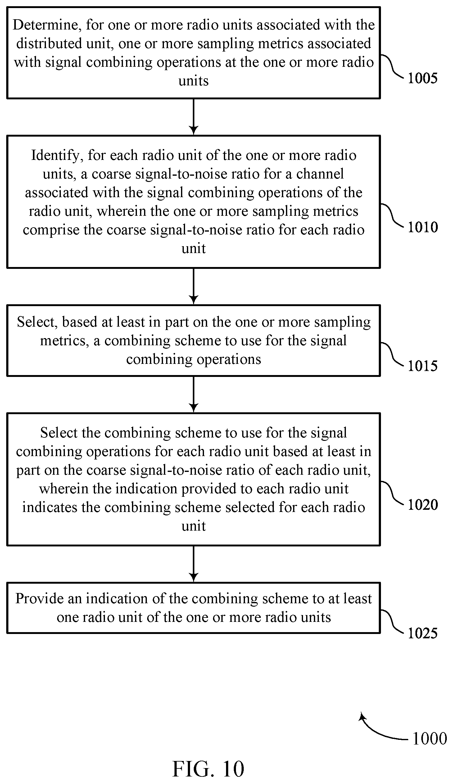 Patent US12562969 Figure 10 – Combining schemes for shared open radio access networks
