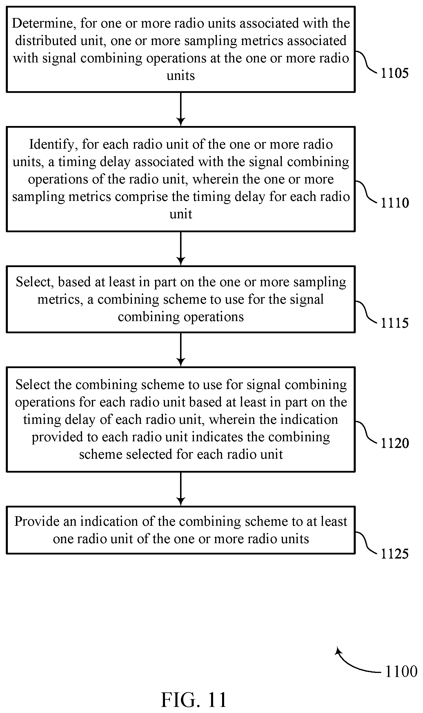 Patent US12562969 Figure 11 – Combining schemes for shared open radio access networks