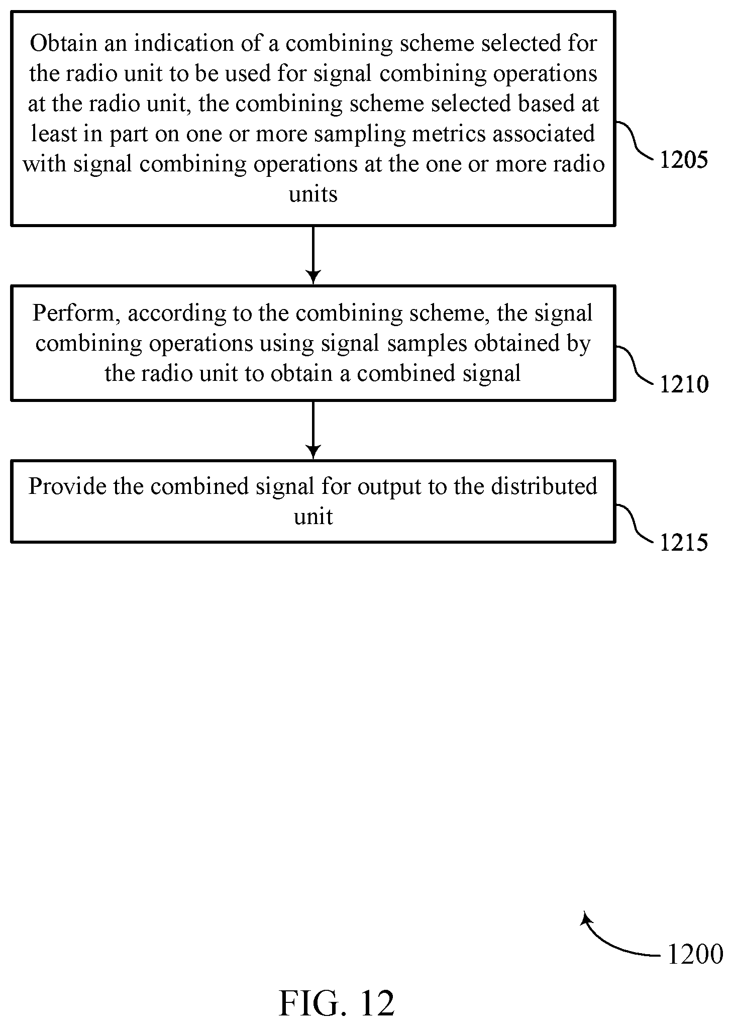 Patent US12562969 Figure 12 – Combining schemes for shared open radio access networks