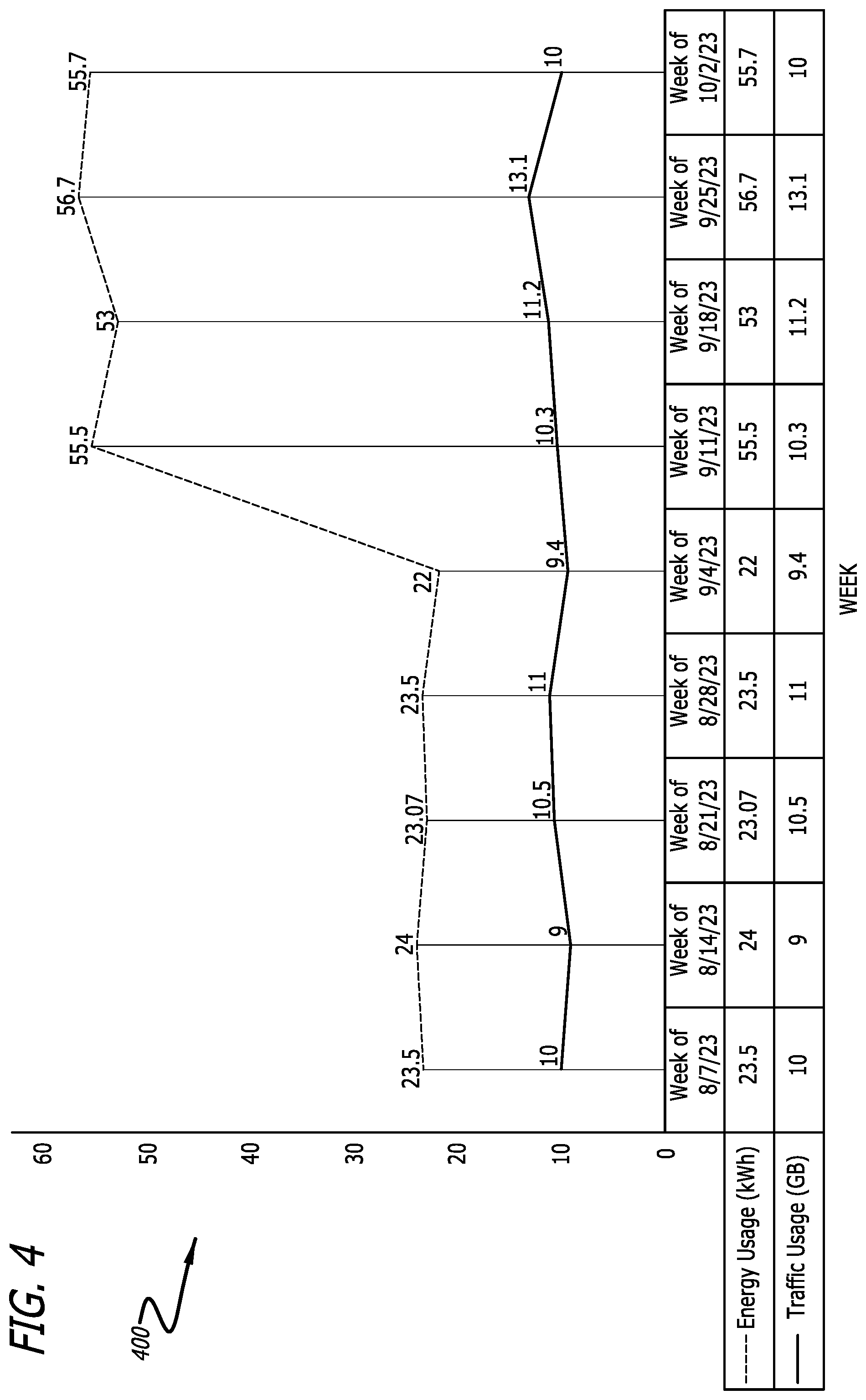 Patent US12562970 Figure 4 – Network energy utilization reporting and benchmarking