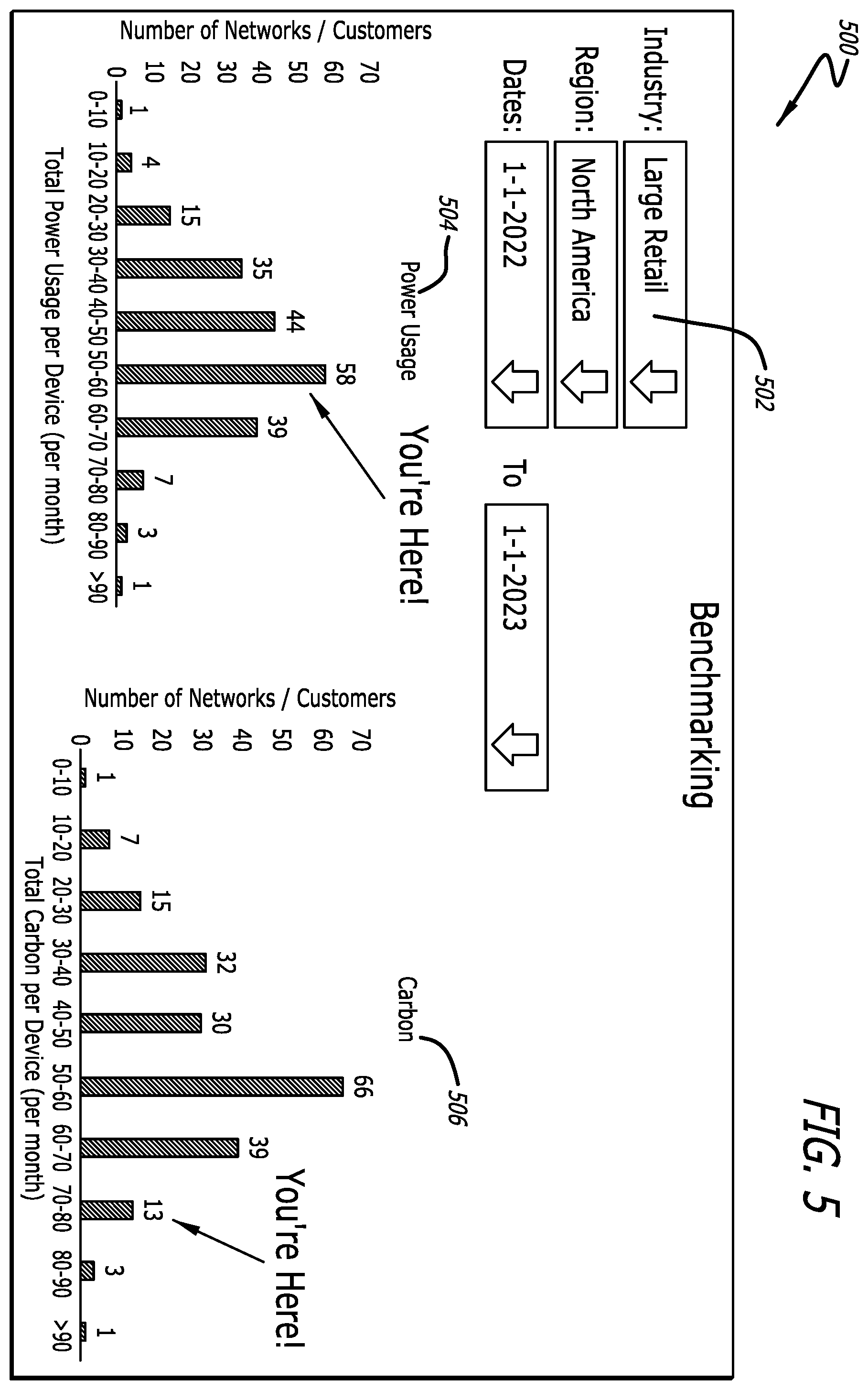 Patent US12562970 Figure 5 – Network energy utilization reporting and benchmarking