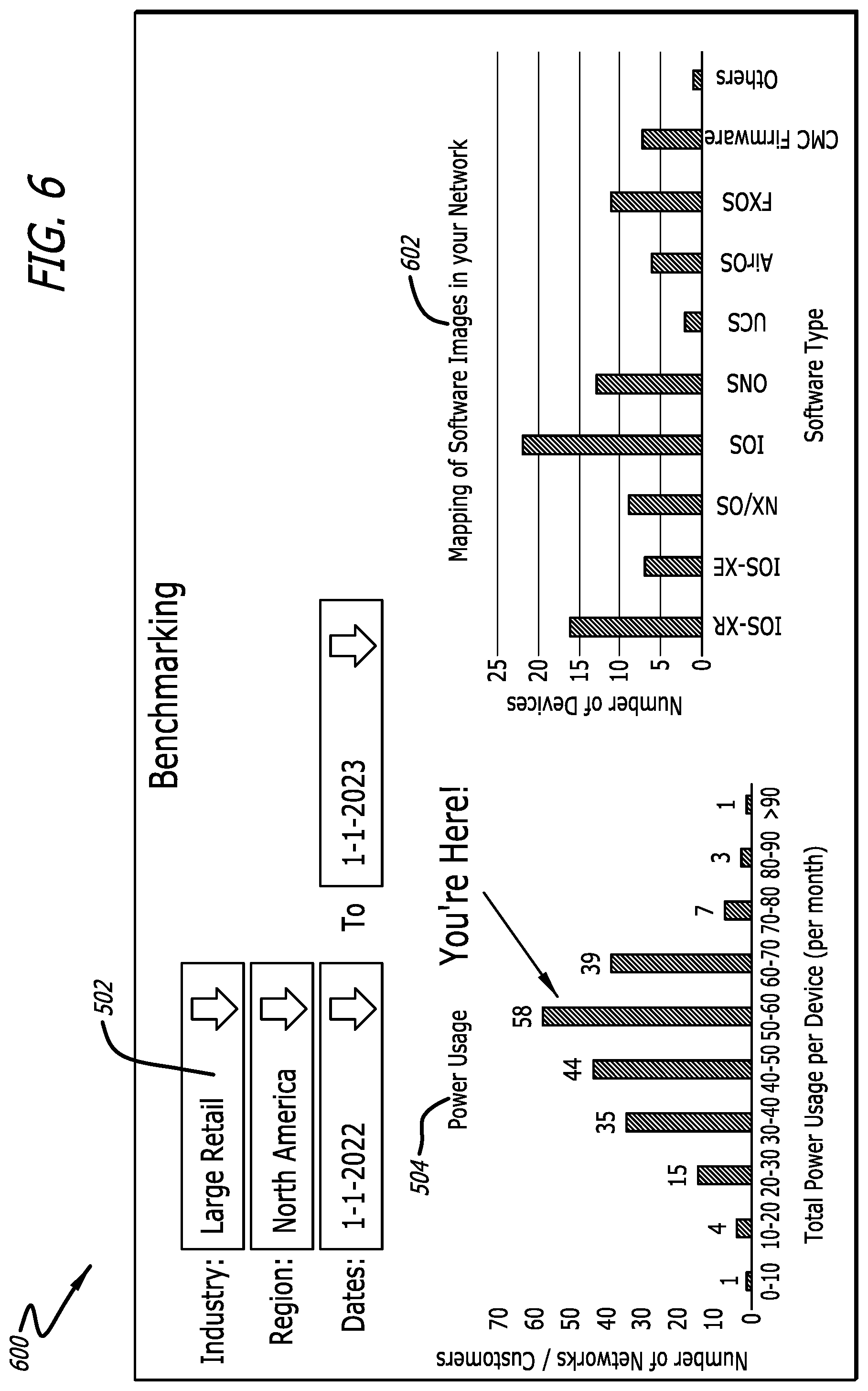 Patent US12562970 Figure 6 – Network energy utilization reporting and benchmarking