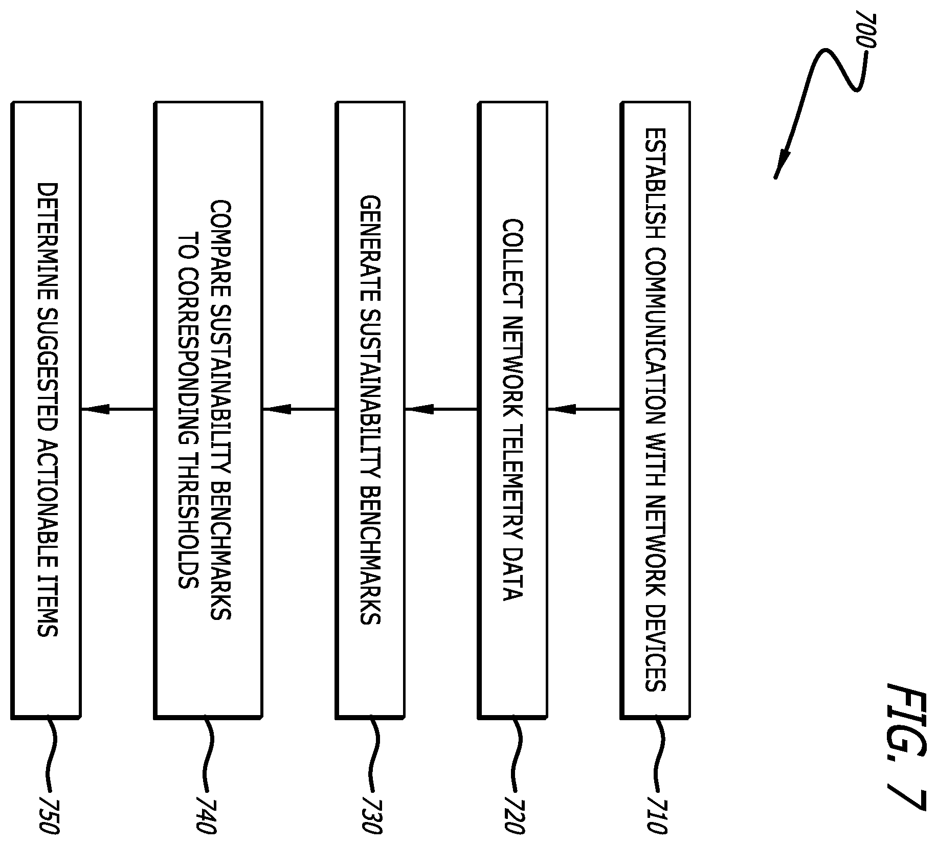 Patent US12562970 Figure 7 – Network energy utilization reporting and benchmarking