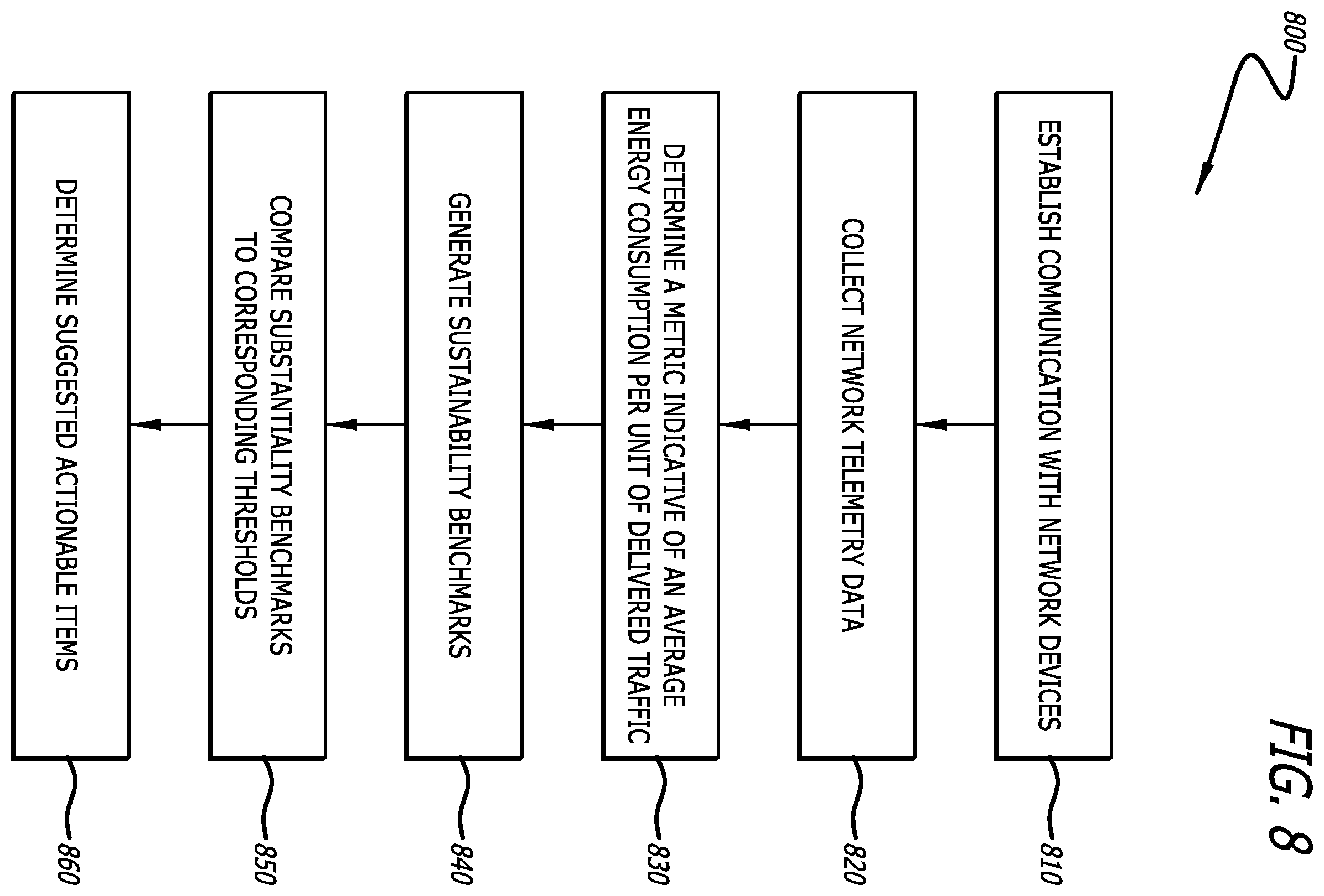 Patent US12562970 Figure 8 – Network energy utilization reporting and benchmarking
