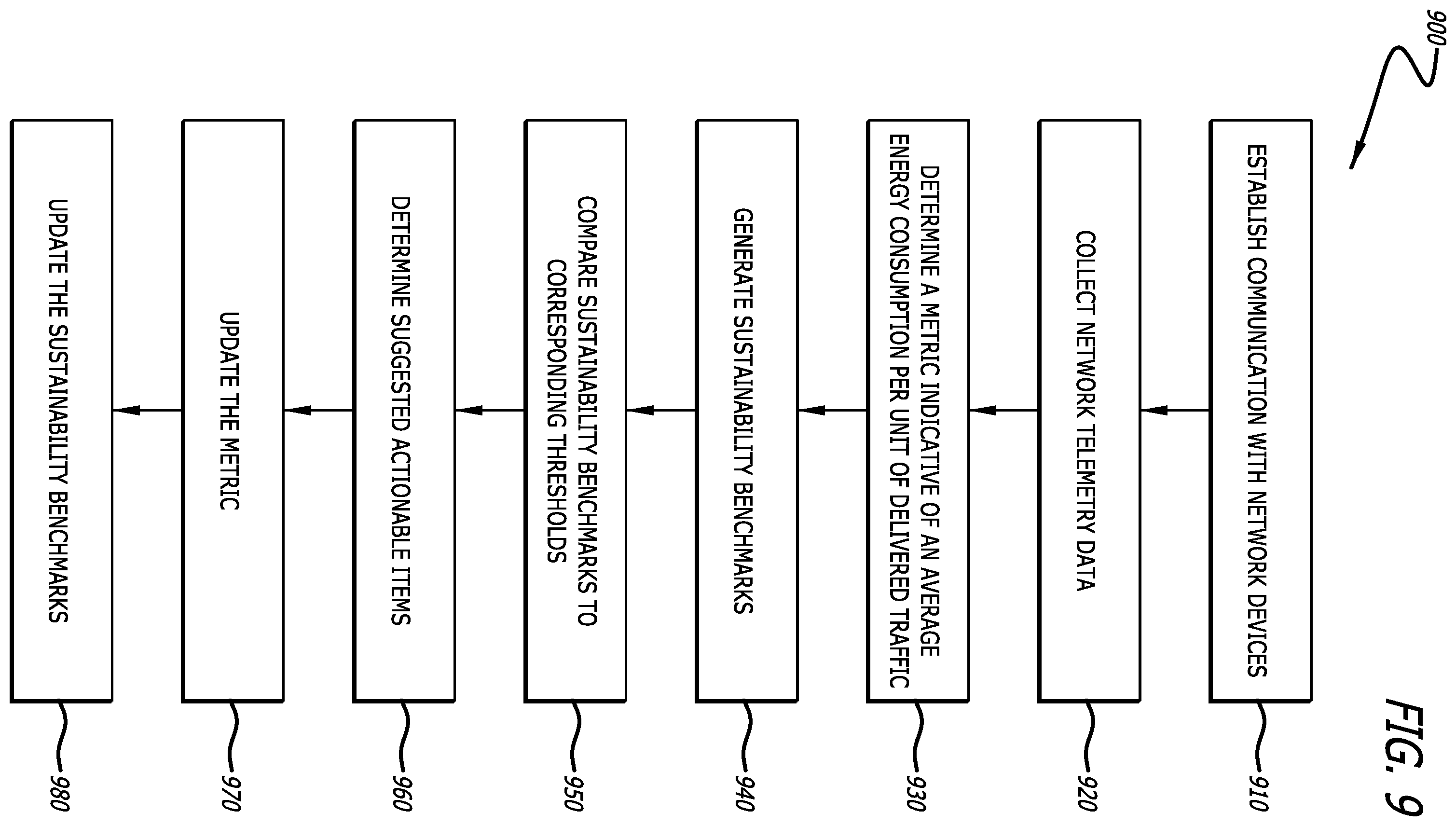 Patent US12562970 Figure 9 – Network energy utilization reporting and benchmarking