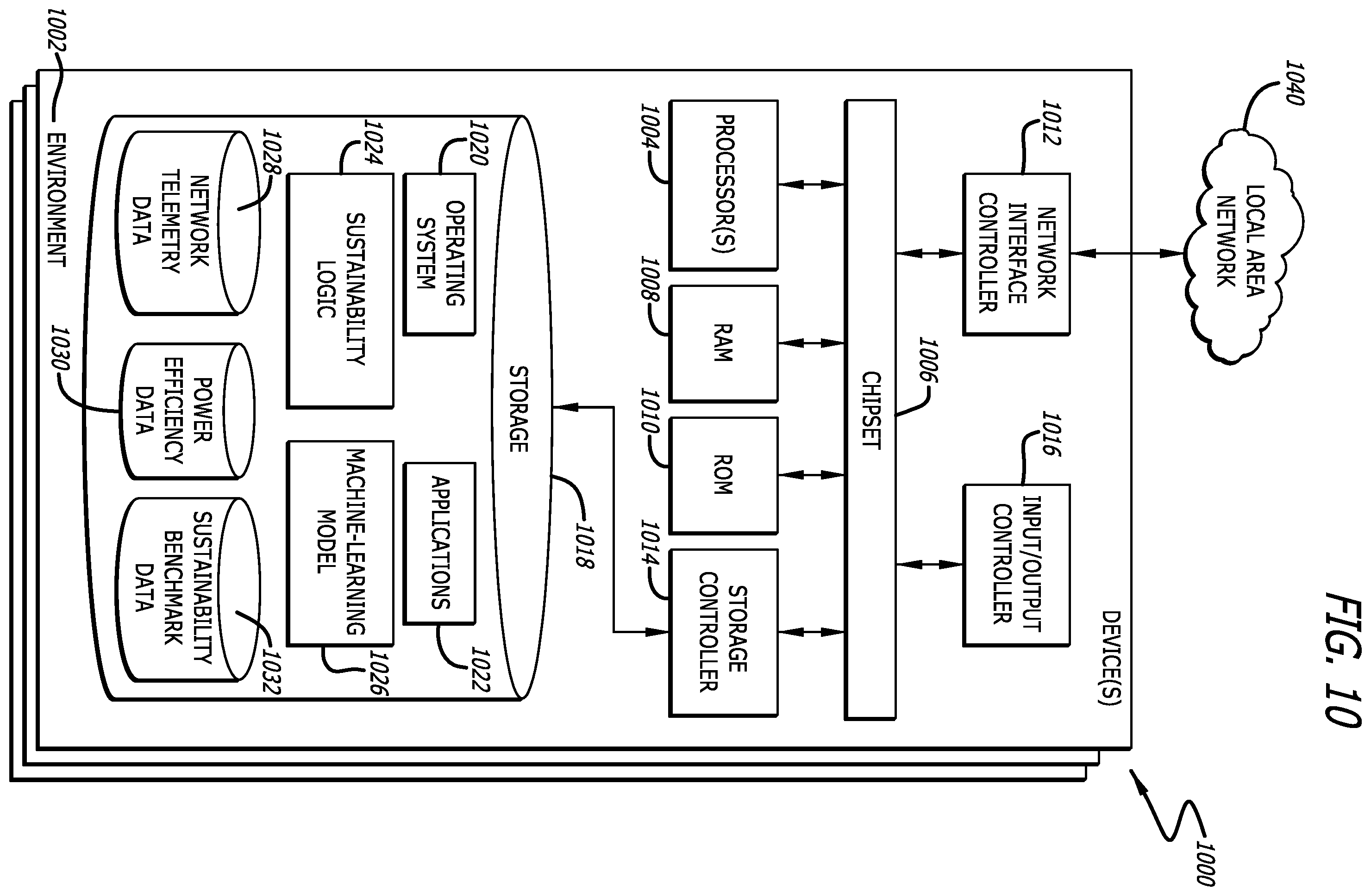 Patent US12562970 Figure 10 – Network energy utilization reporting and benchmarking
