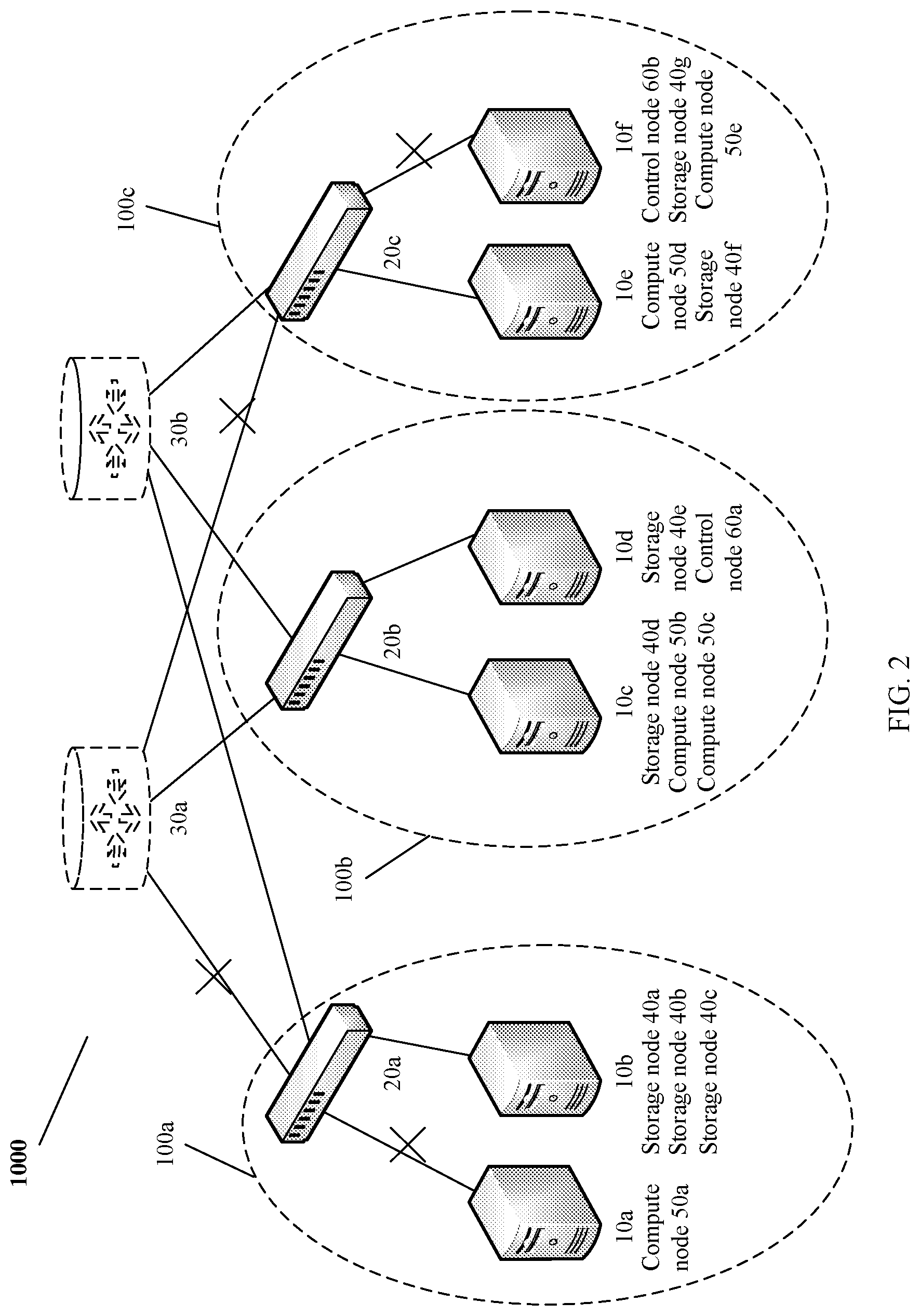 Patent US12562971 Figure 2 – Distributed storage system, exception handling method thereof, and related apparatus