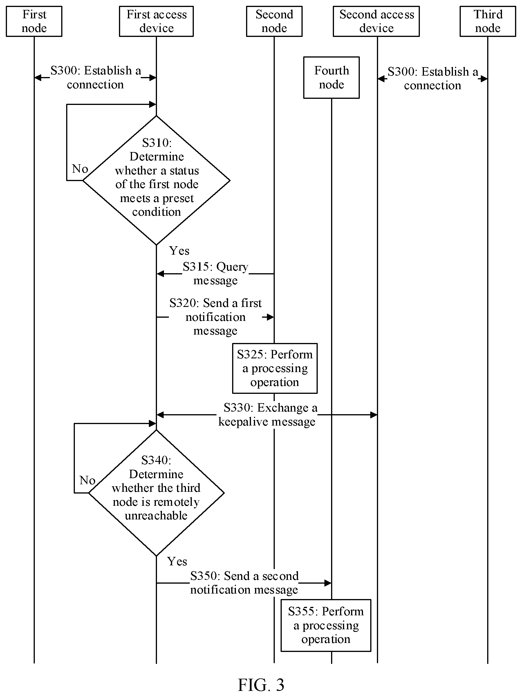 Patent US12562971 Figure 3 – Distributed storage system, exception handling method thereof, and related apparatus