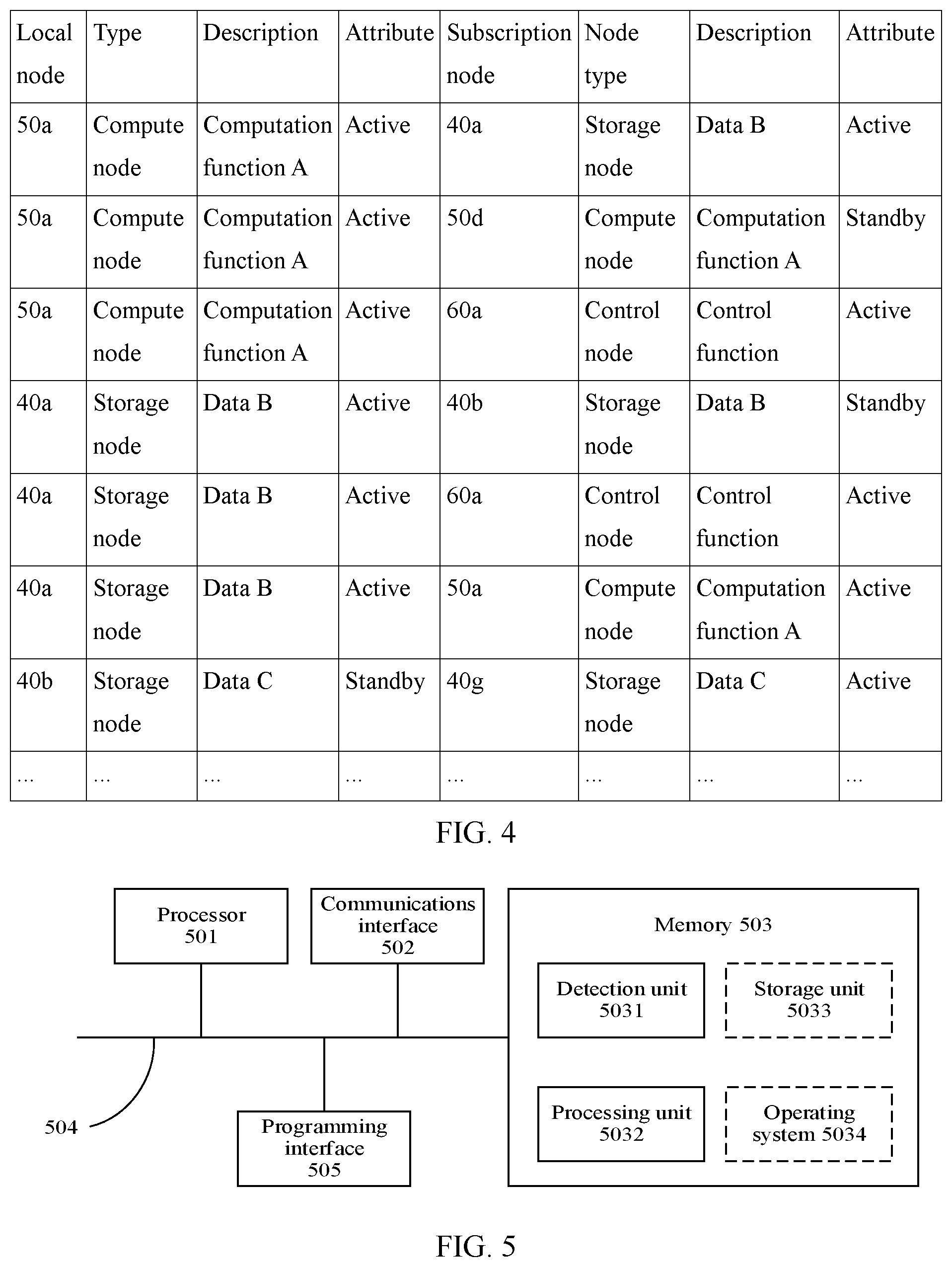 Patent US12562971 Figure 4 – Distributed storage system, exception handling method thereof, and related apparatus