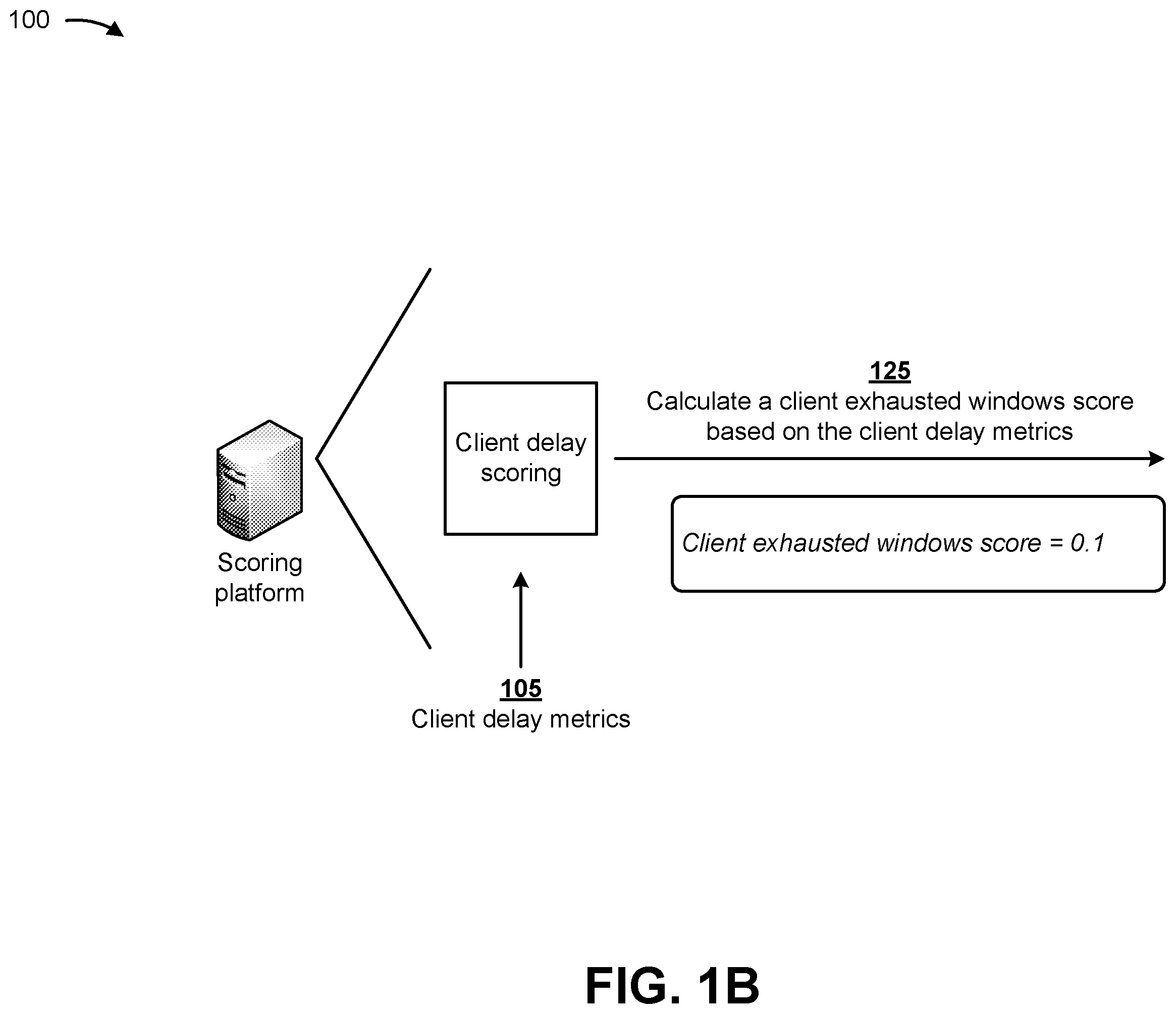Patent US12562972 Figure 2 – Determining an end user experience score based on client device, network, server device, and application metrics
