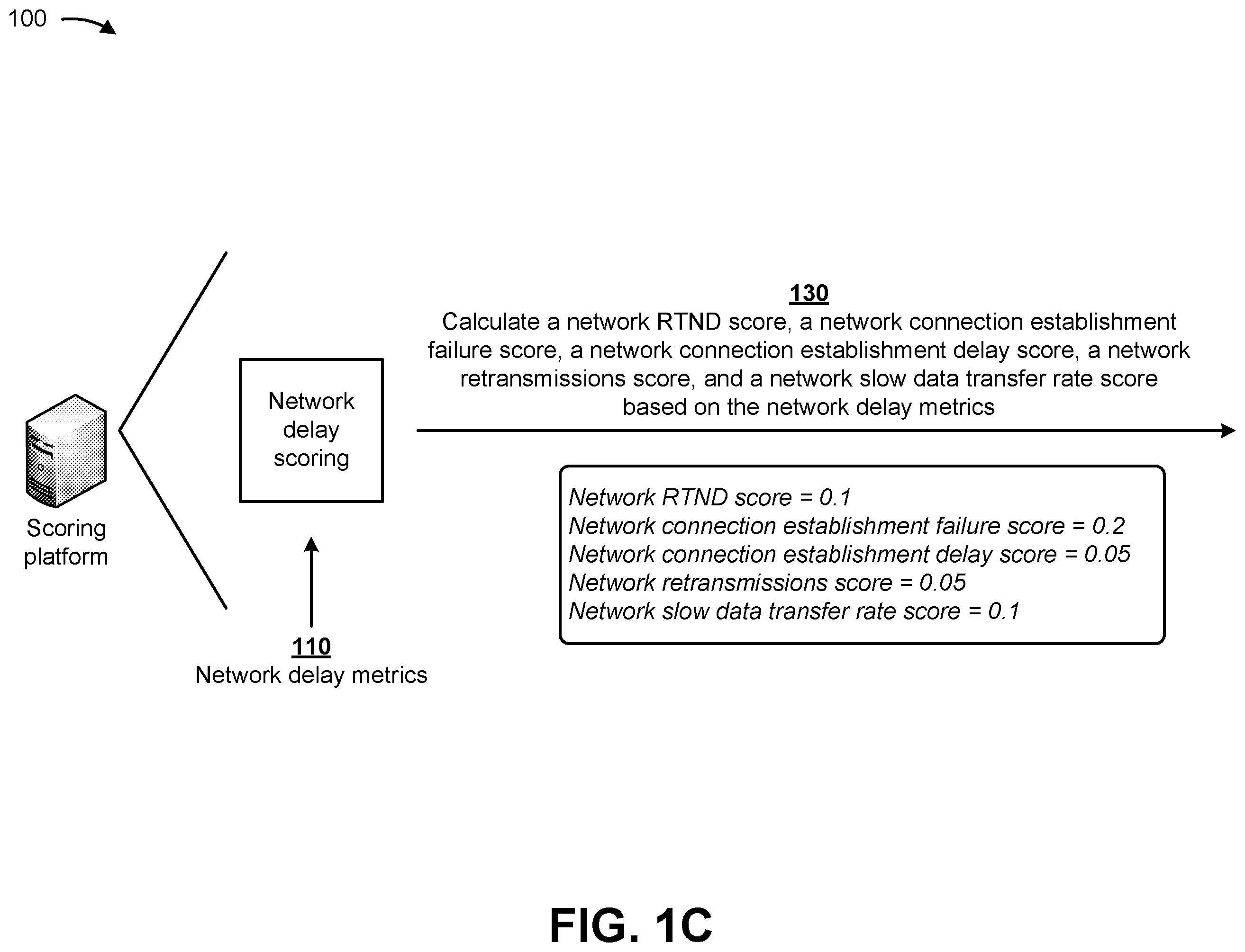 Patent US12562972 Figure 3 – Determining an end user experience score based on client device, network, server device, and application metrics