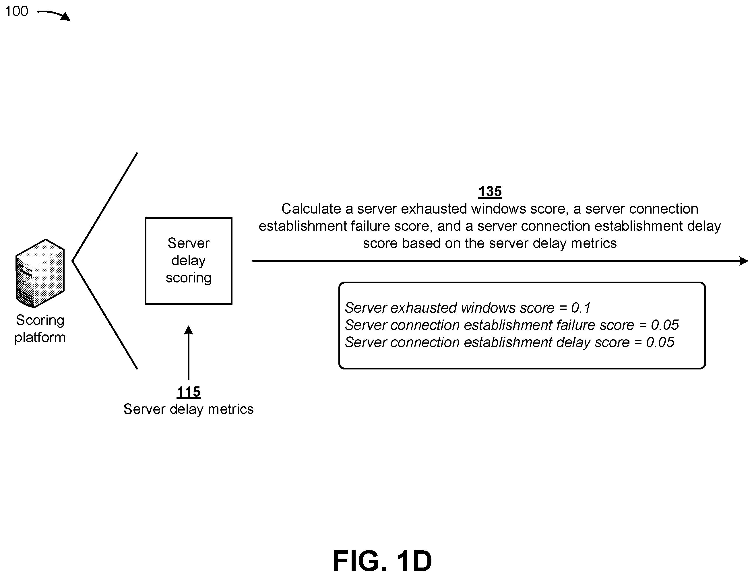 Patent US12562972 Figure 4 – Determining an end user experience score based on client device, network, server device, and application metrics
