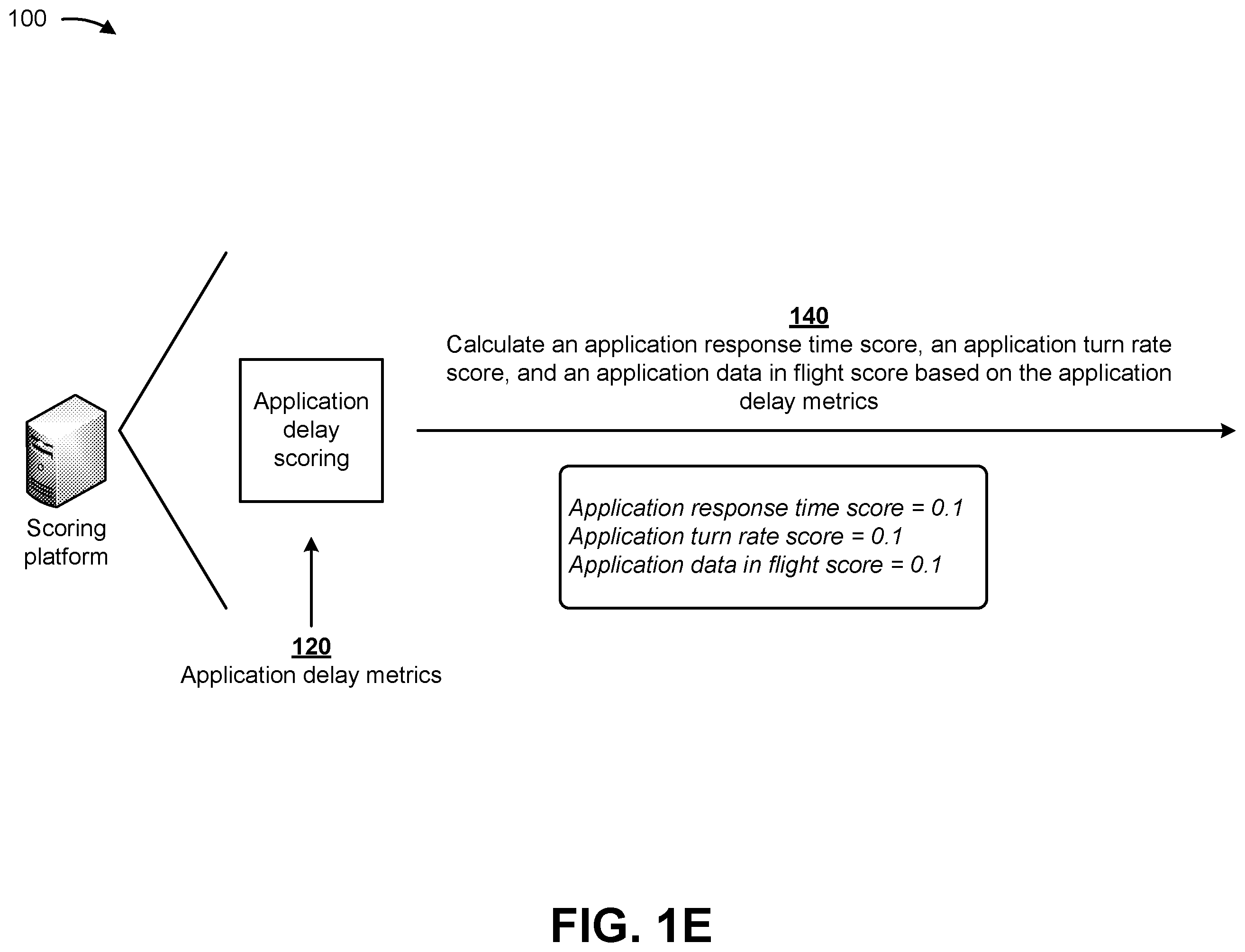 Patent US12562972 Figure 5 – Determining an end user experience score based on client device, network, server device, and application metrics