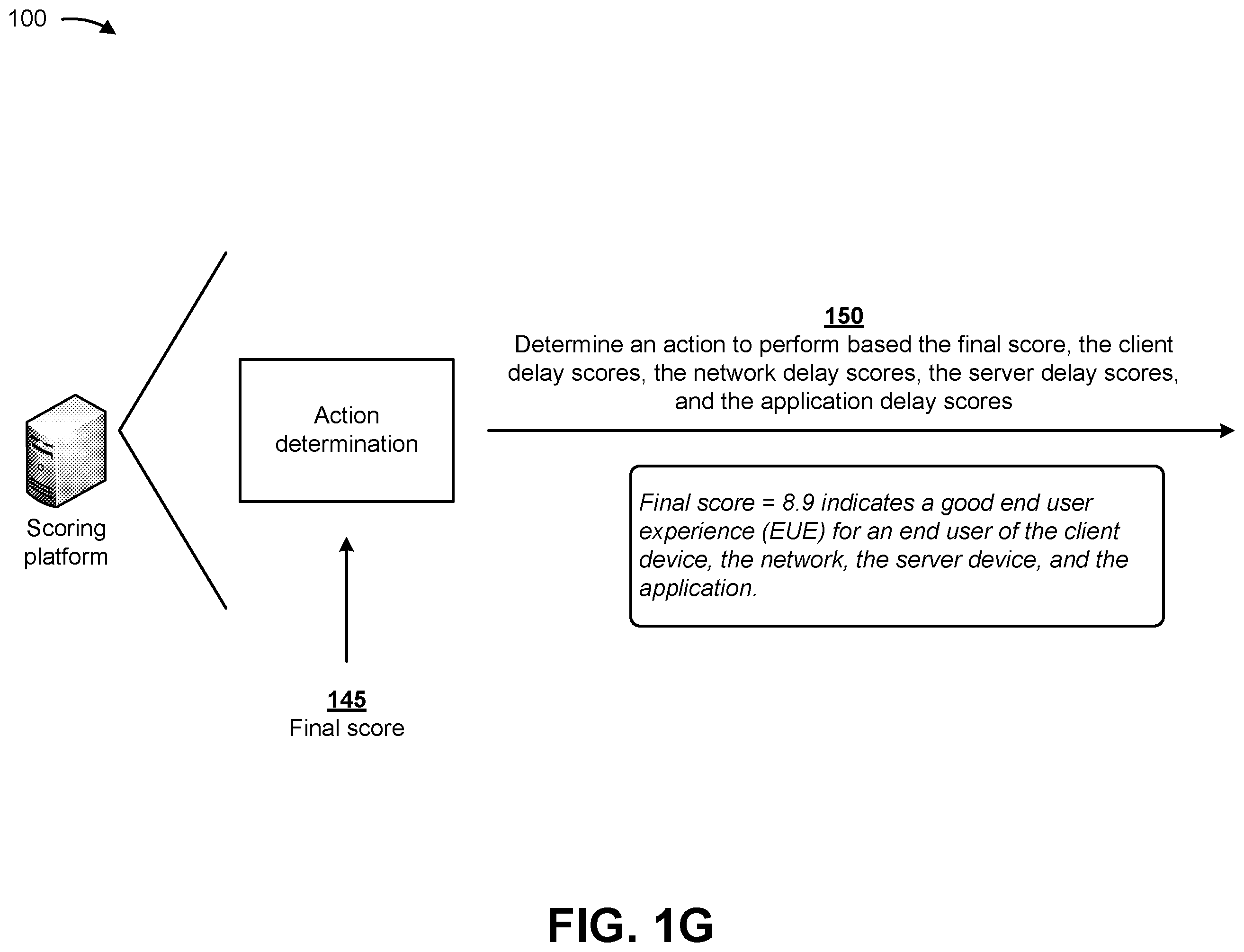 Patent US12562972 Figure 7 – Determining an end user experience score based on client device, network, server device, and application metrics