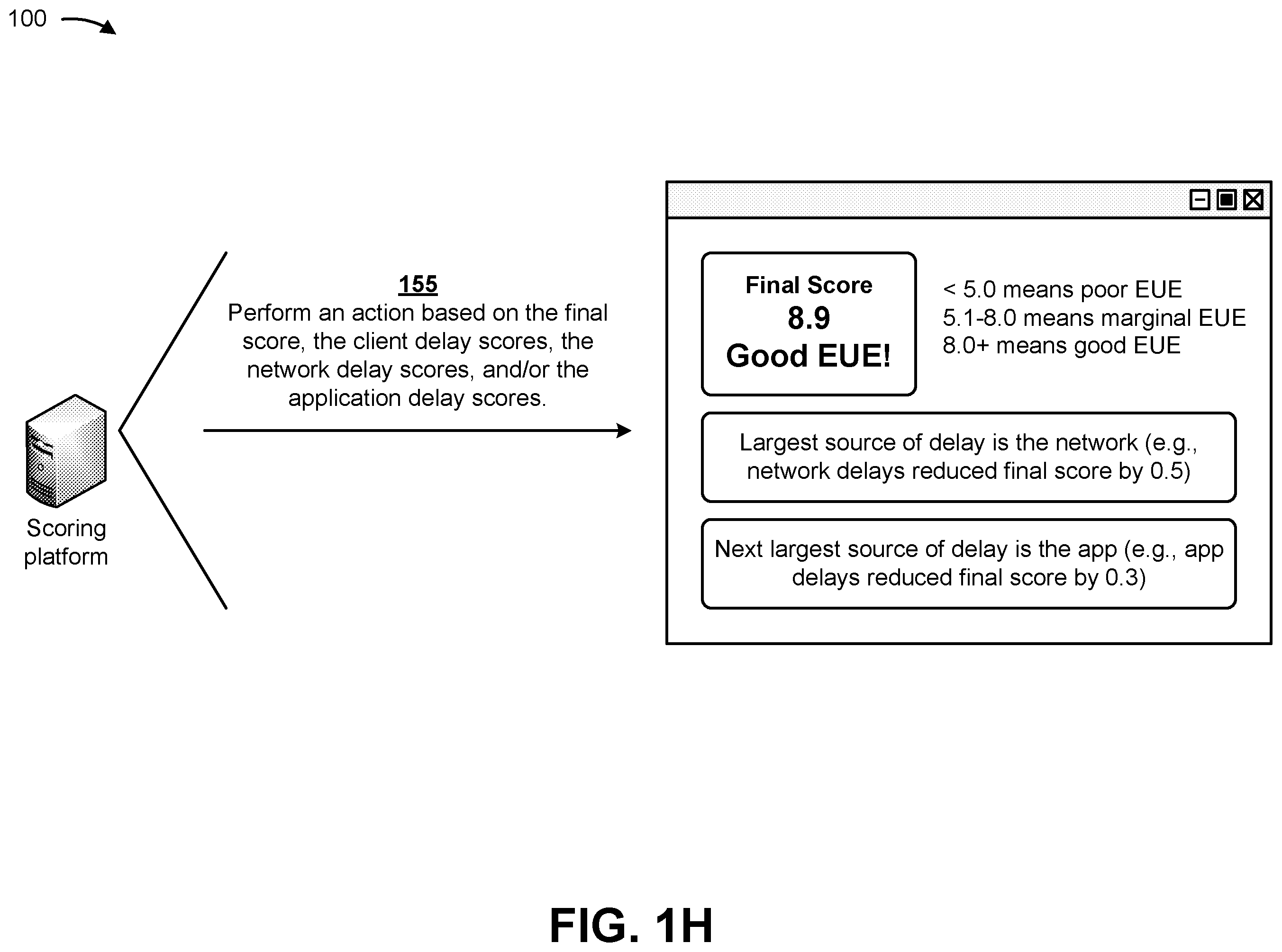 Patent US12562972 Figure 8 – Determining an end user experience score based on client device, network, server device, and application metrics