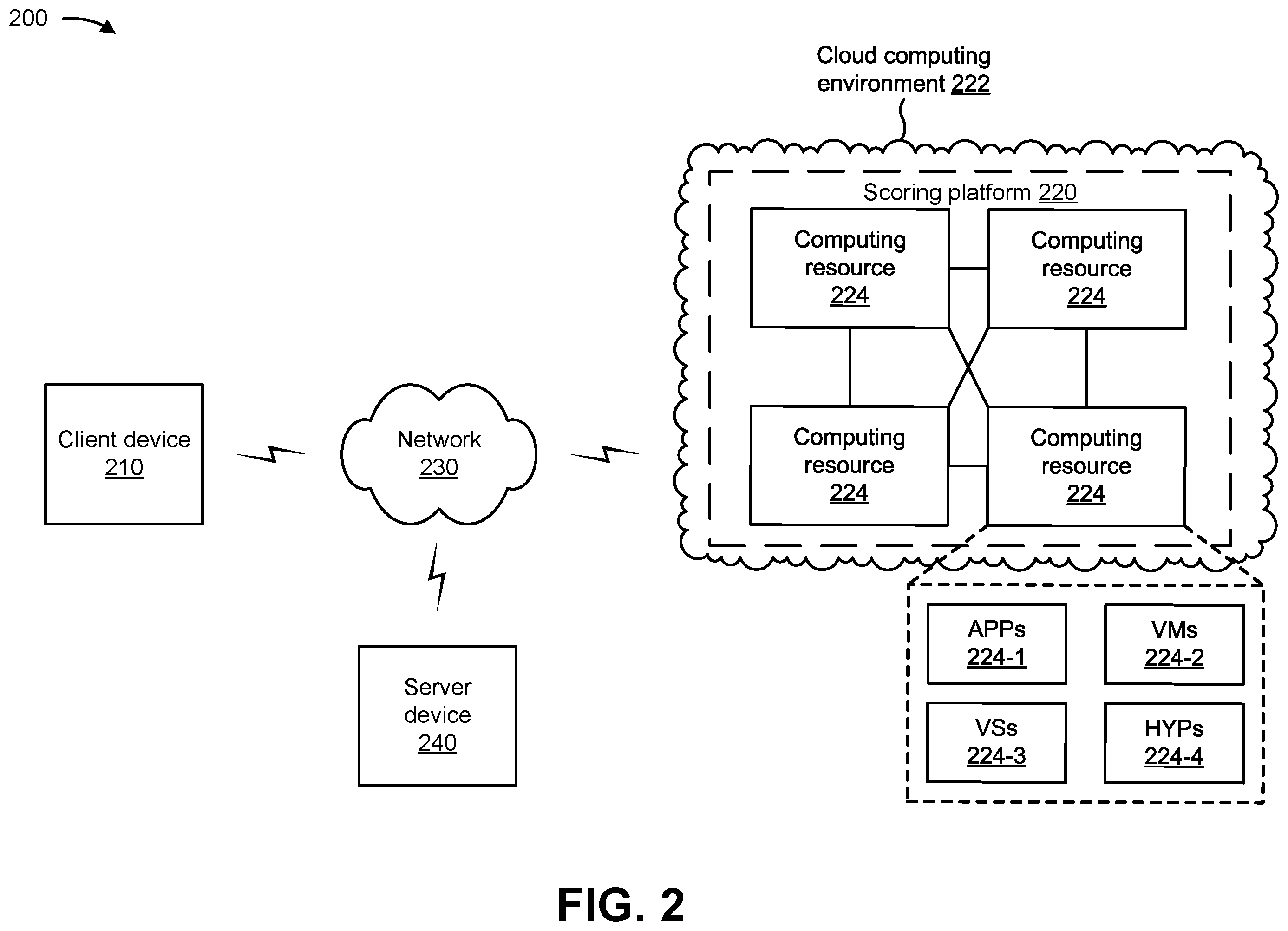 Patent US12562972 Figure 9 – Determining an end user experience score based on client device, network, server device, and application metrics