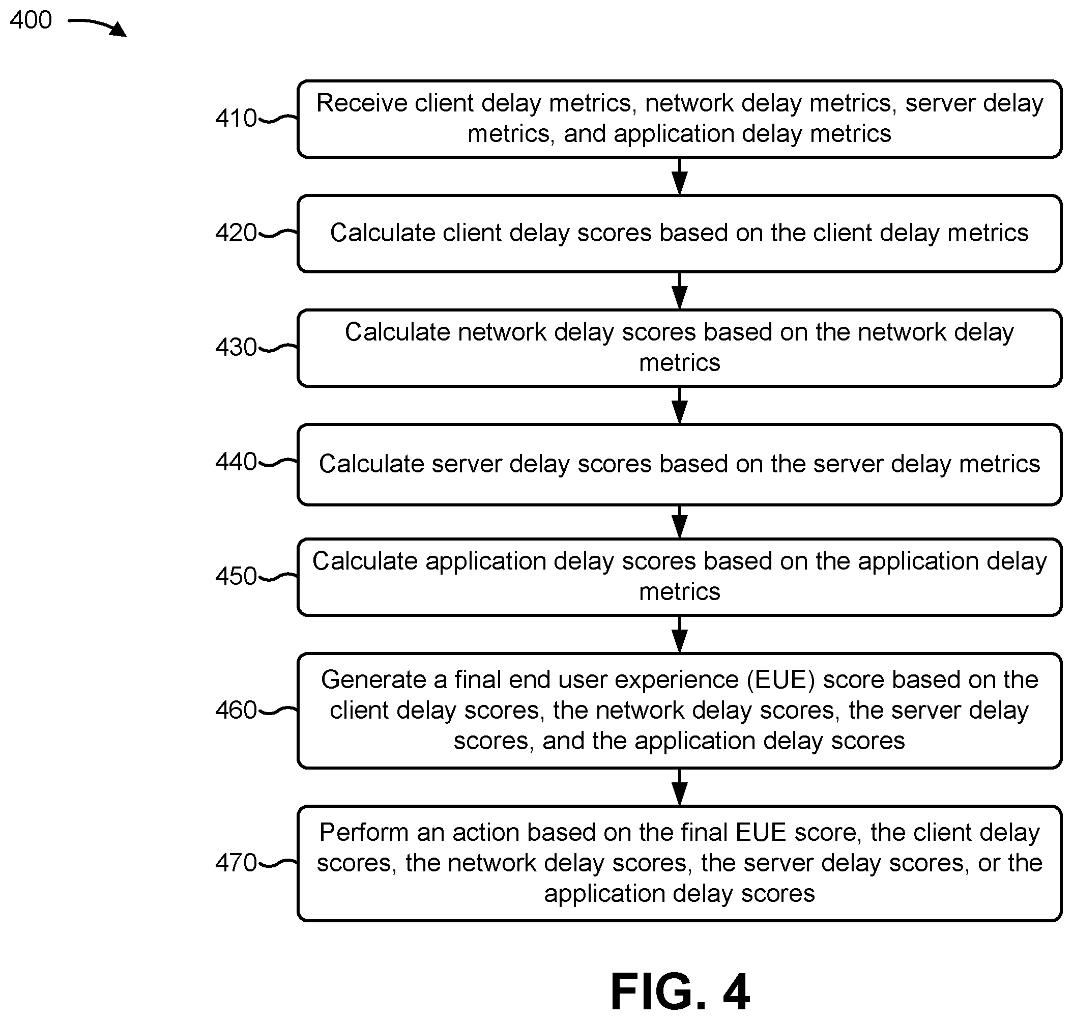 Patent US12562972 Figure 11 – Determining an end user experience score based on client device, network, server device, and application metrics